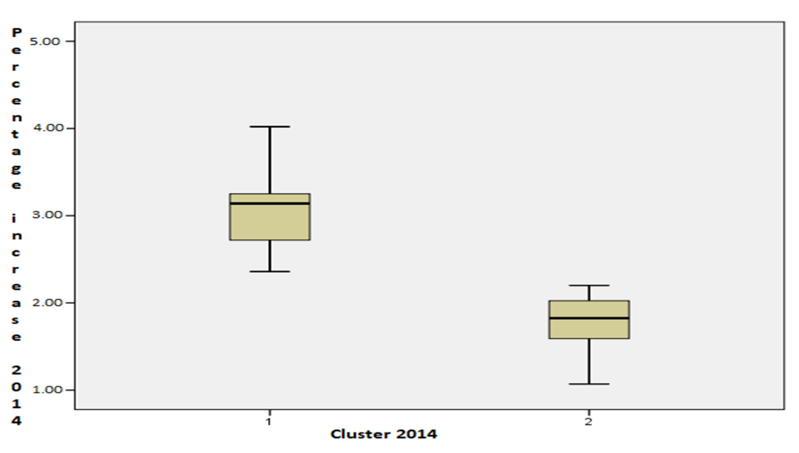 Admsci 11 00013 g005