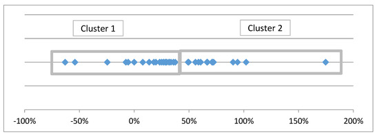 Admsci 11 00013 g0a1