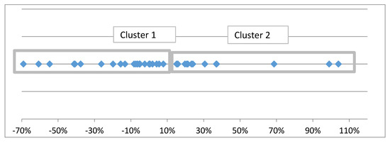 Admsci 11 00013 g0a4