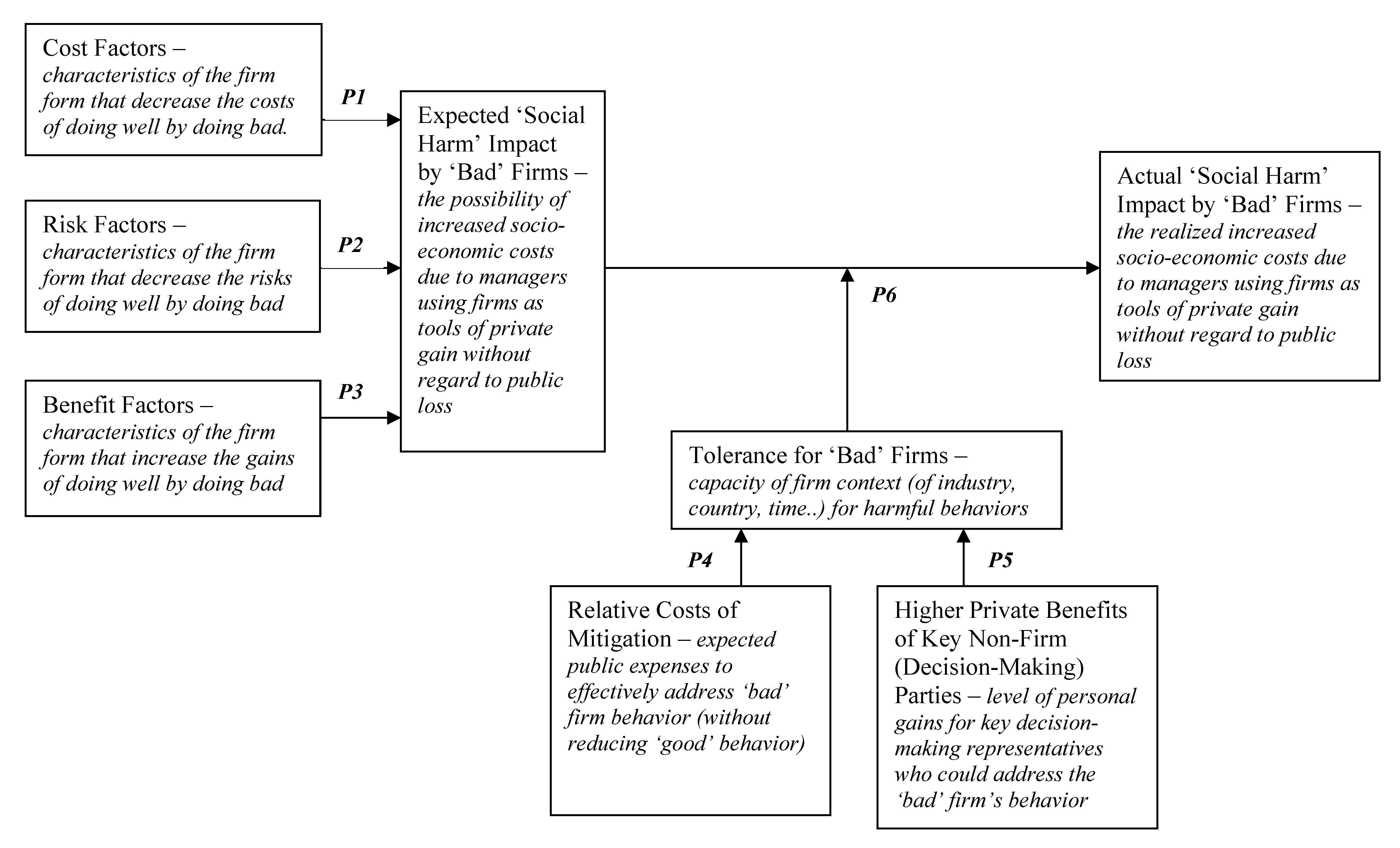 Admsci 11 00021 g001 Admsci 11 00021 g001