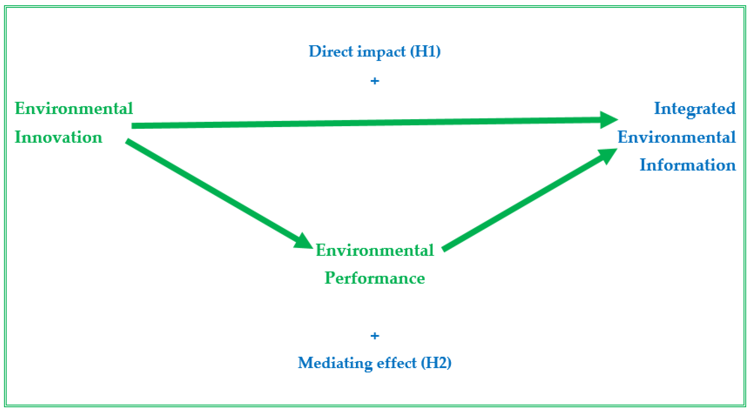 Admsci 11 00029 g001