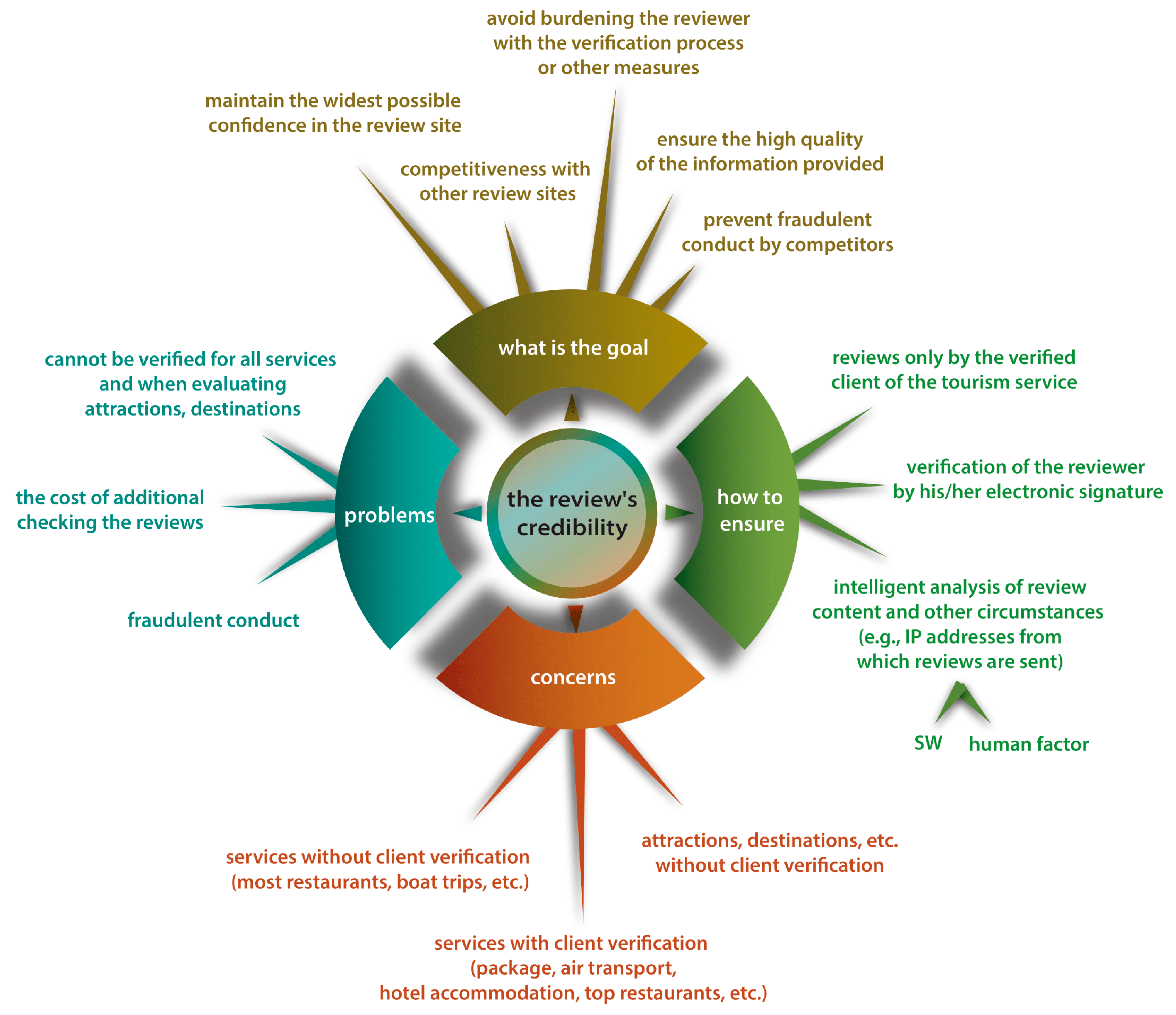 Admsci 11 00034 g001