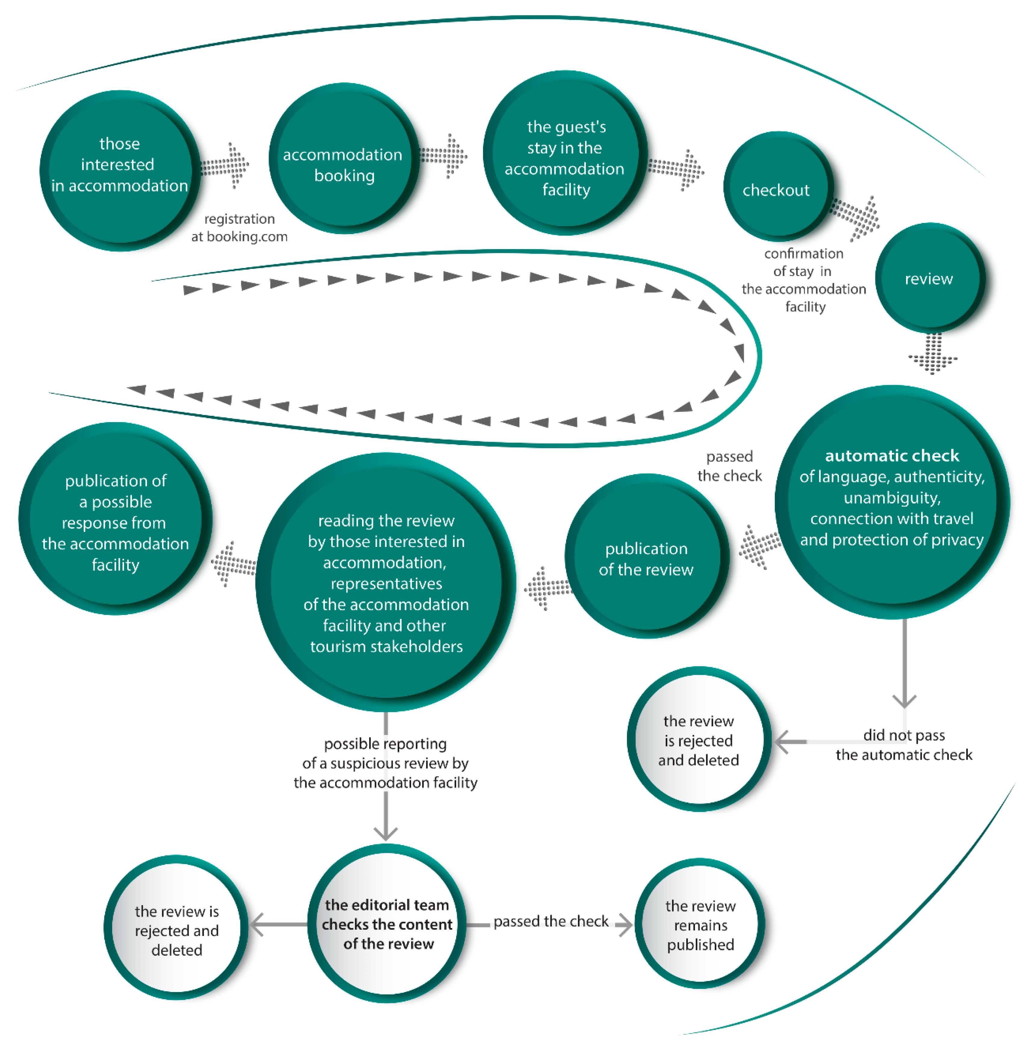 Admsci 11 00034 g003