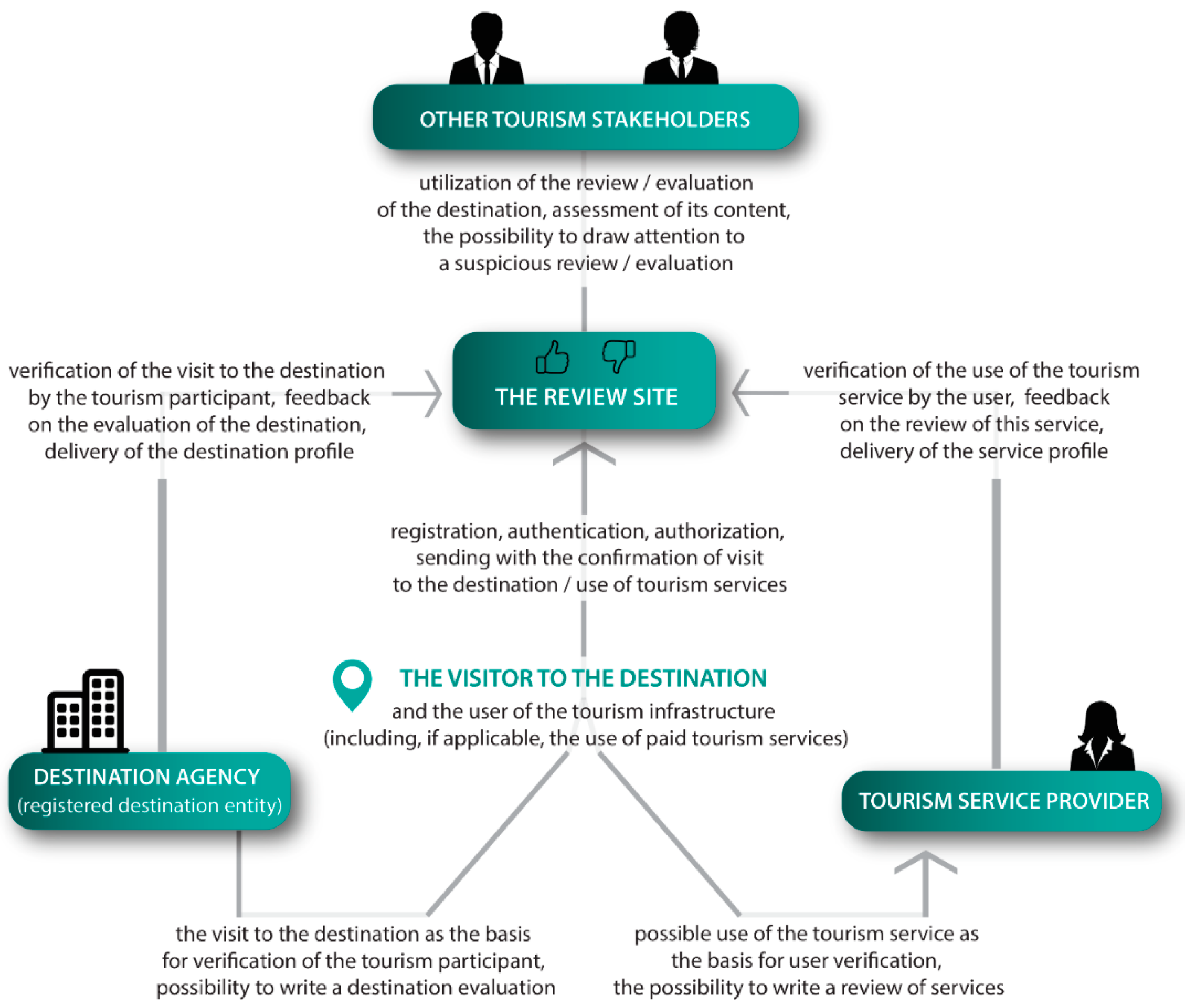 Admsci 11 00034 g004