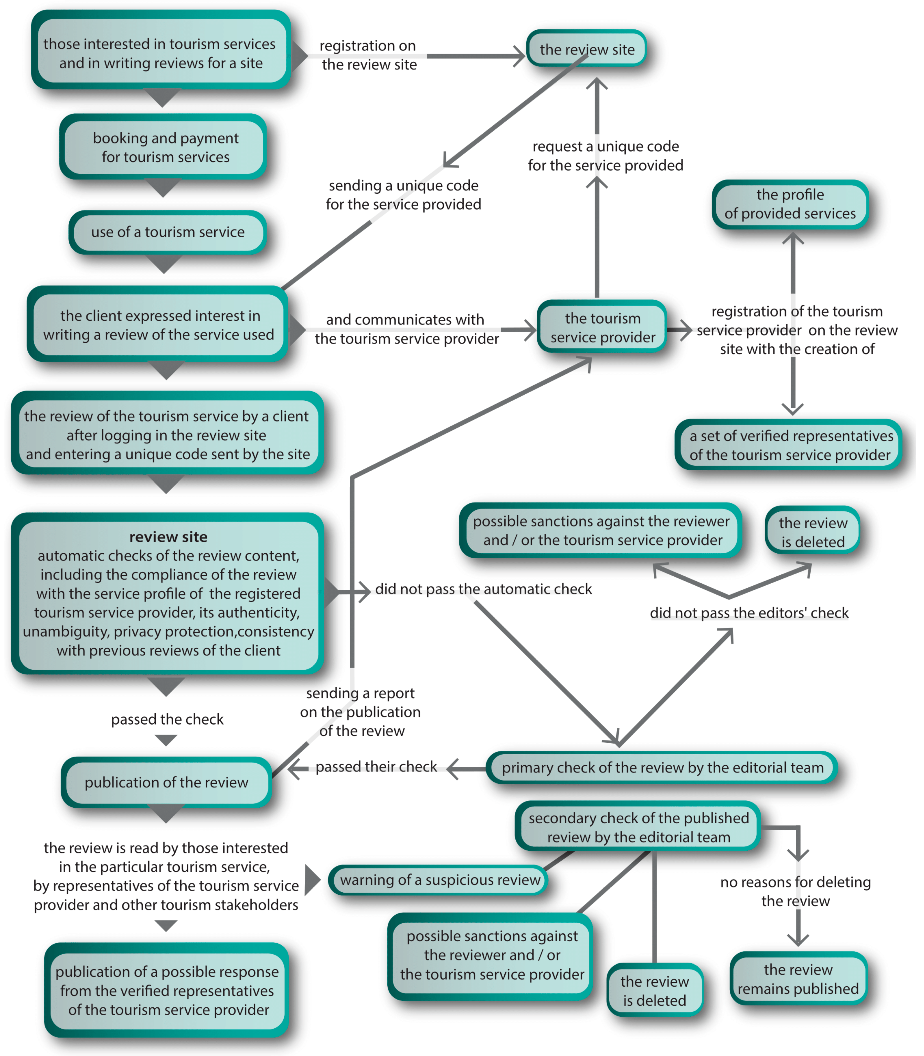 Admsci 11 00034 g005