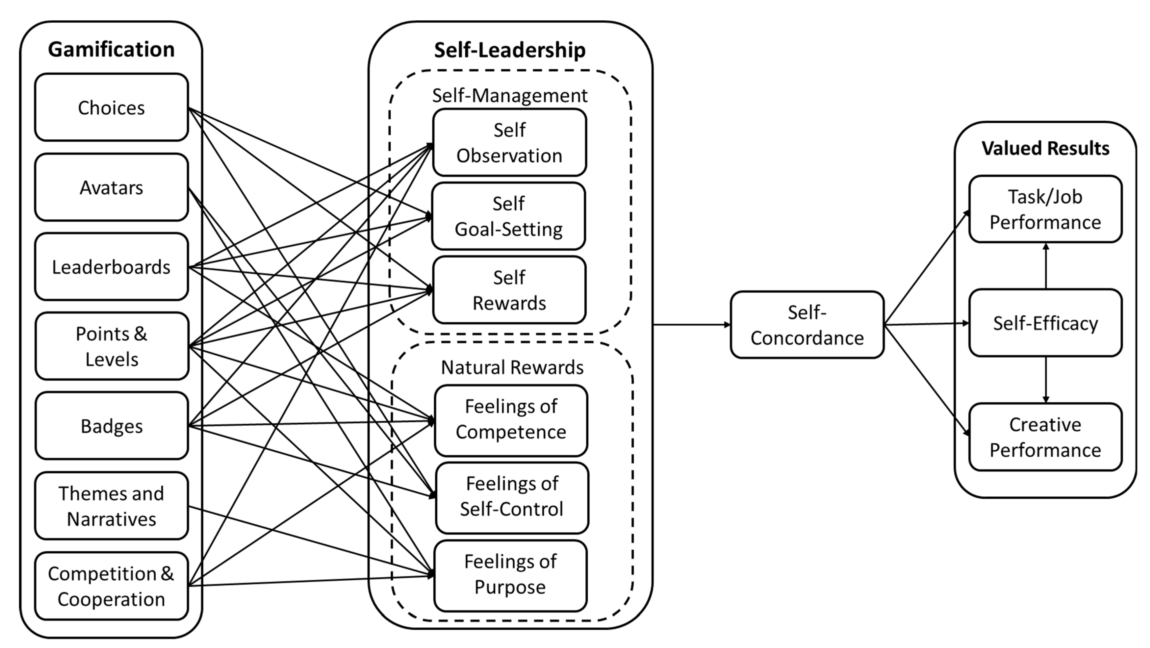 Admsci 11 00035 g001 Admsci 11 00035 g001