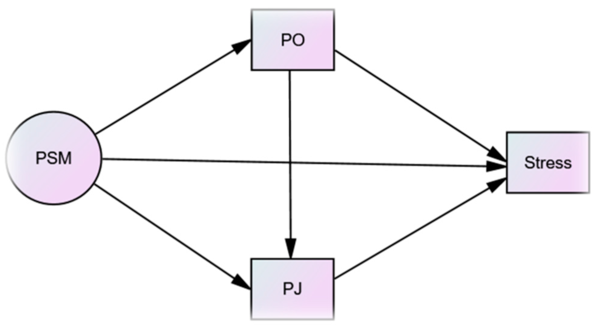 Admsci 11 00037 g001