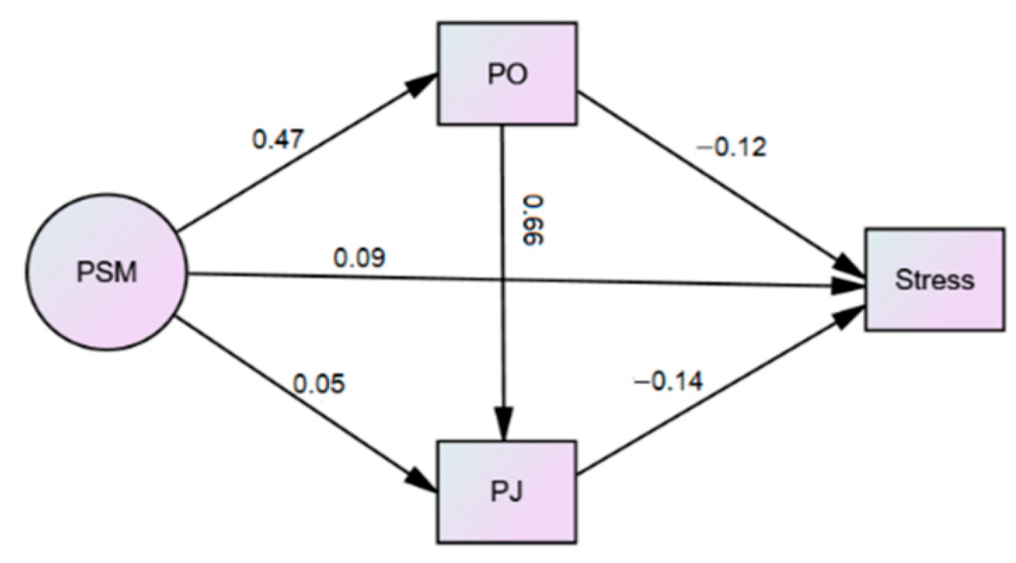 Admsci 11 00037 g002