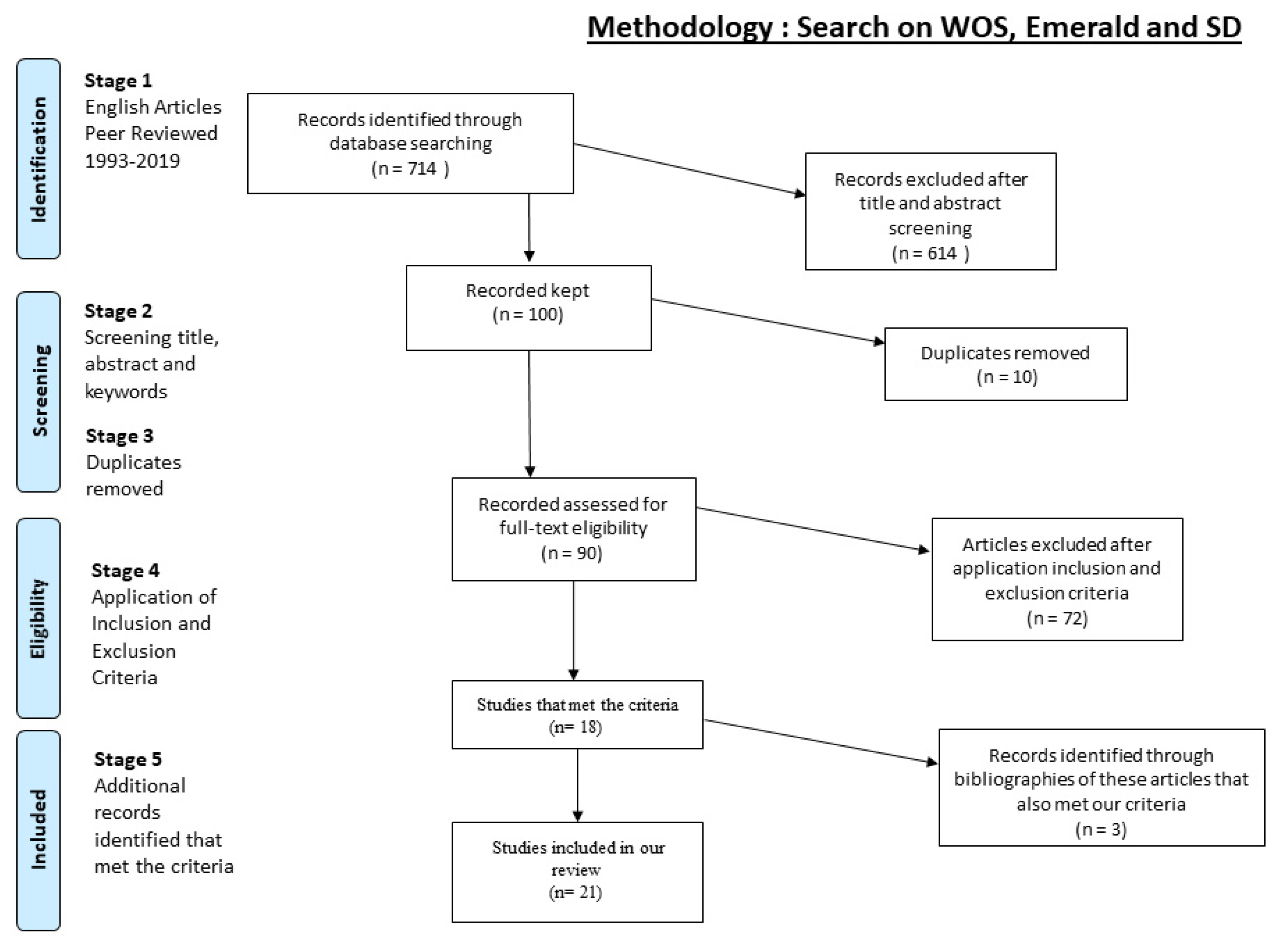 Admsci 11 00038 g001 Admsci 11 00038 g001