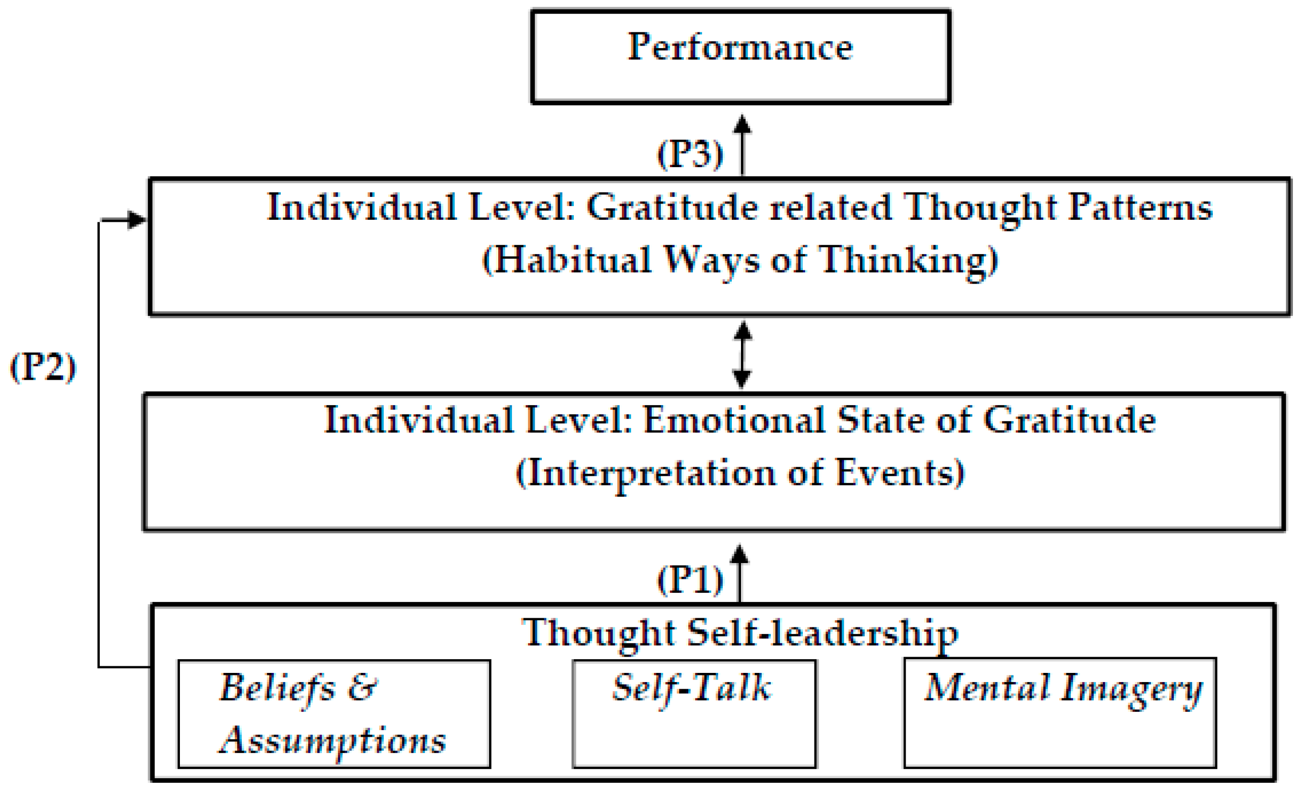 Admsci 11 00040 g001