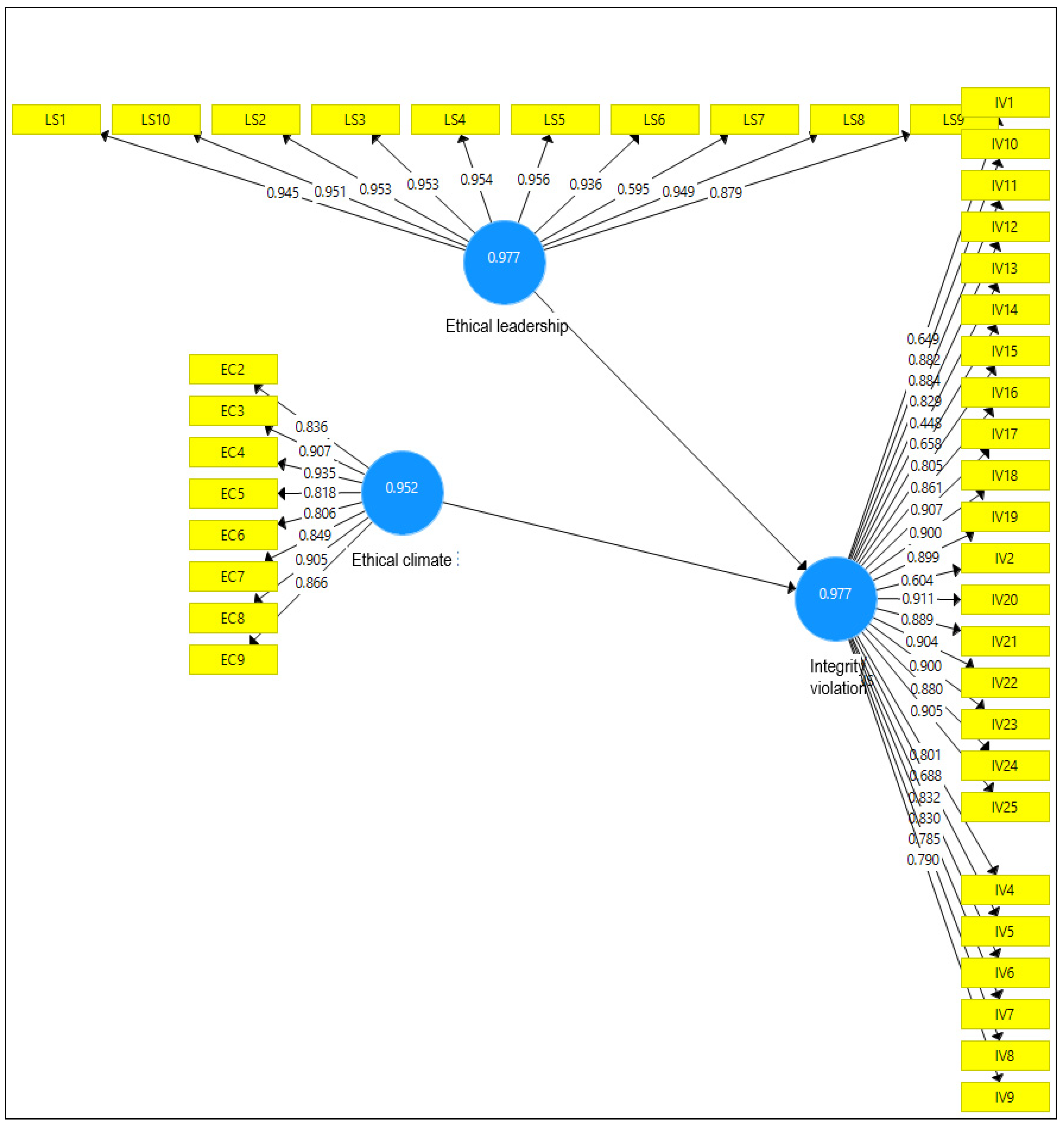 Admsci 11 00043 g002