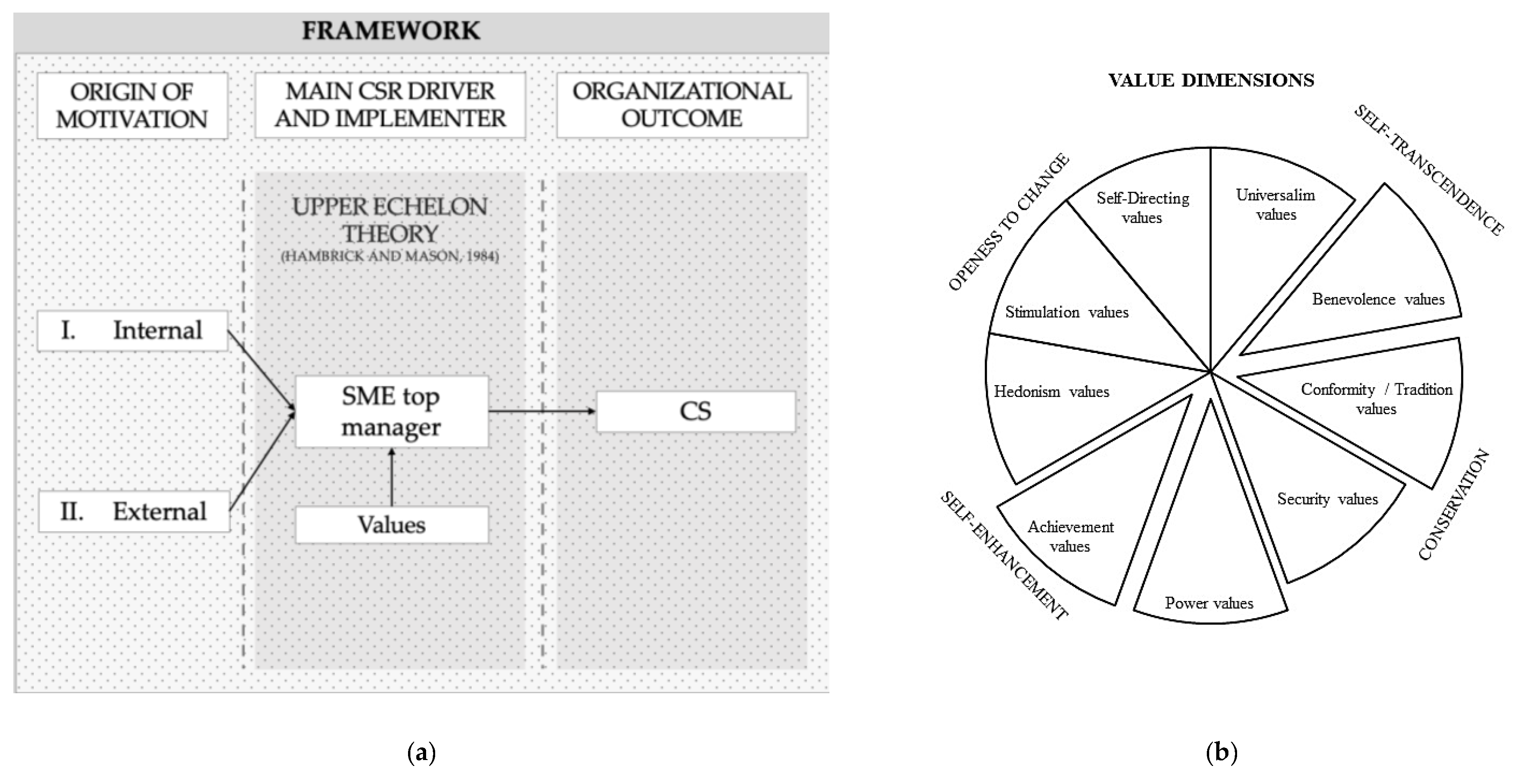 Admsci 11 00044 g001