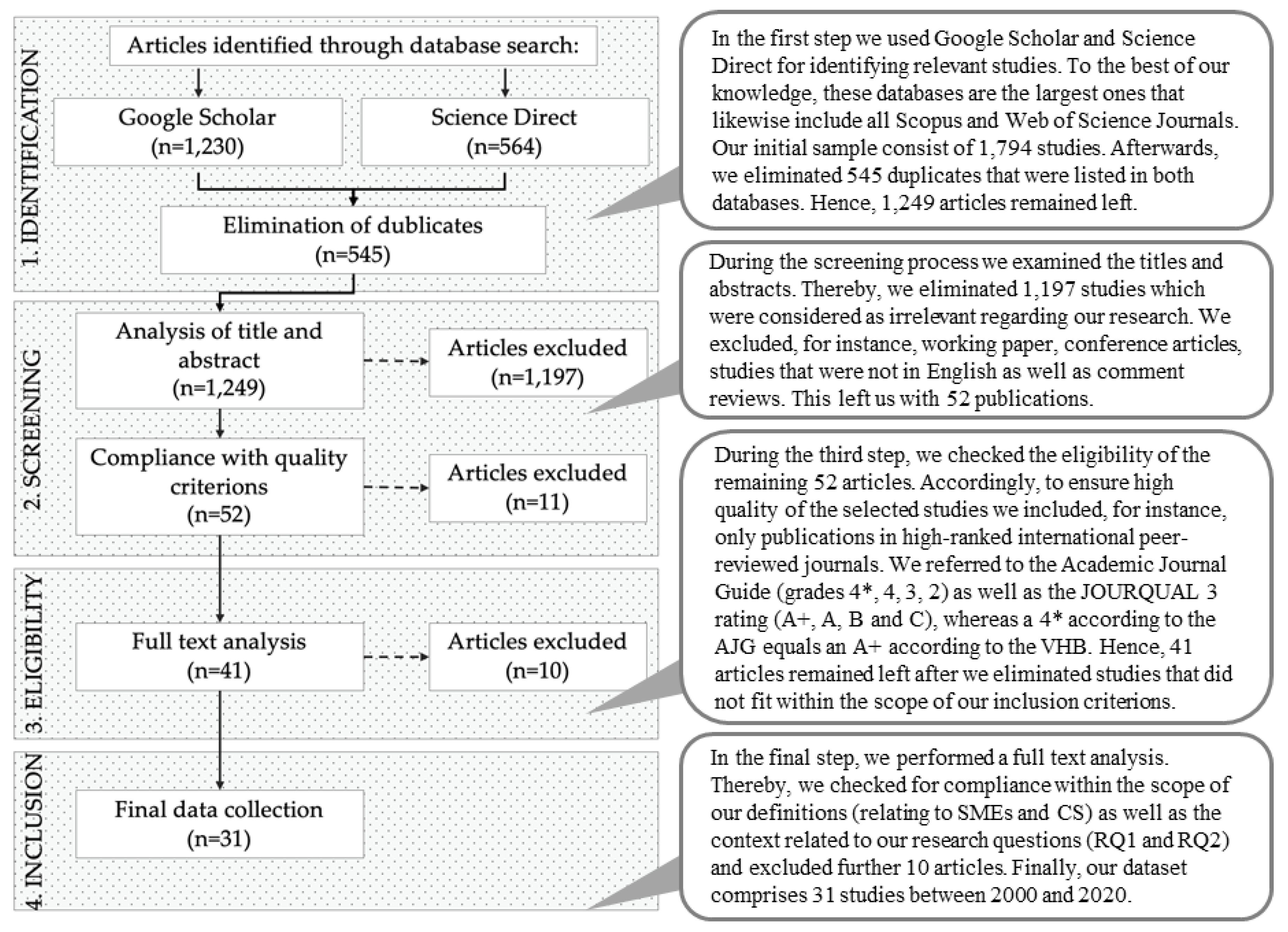 Admsci 11 00044 g002