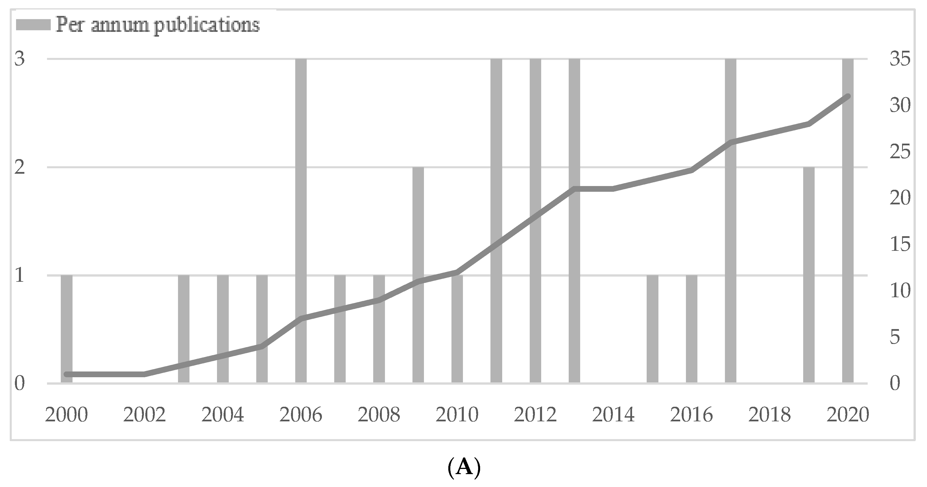 Admsci 11 00044 g003a