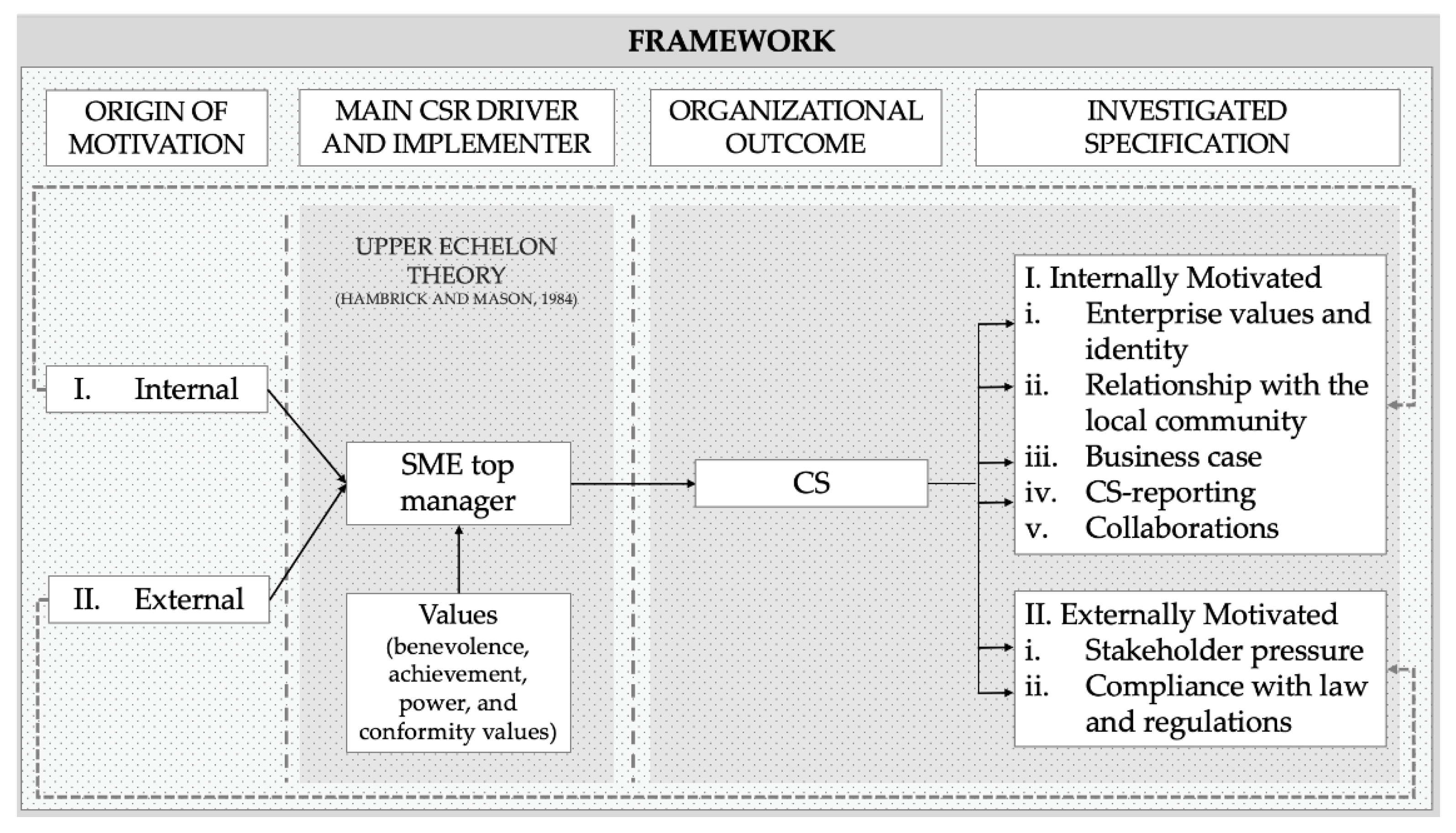 Admsci 11 00044 g004