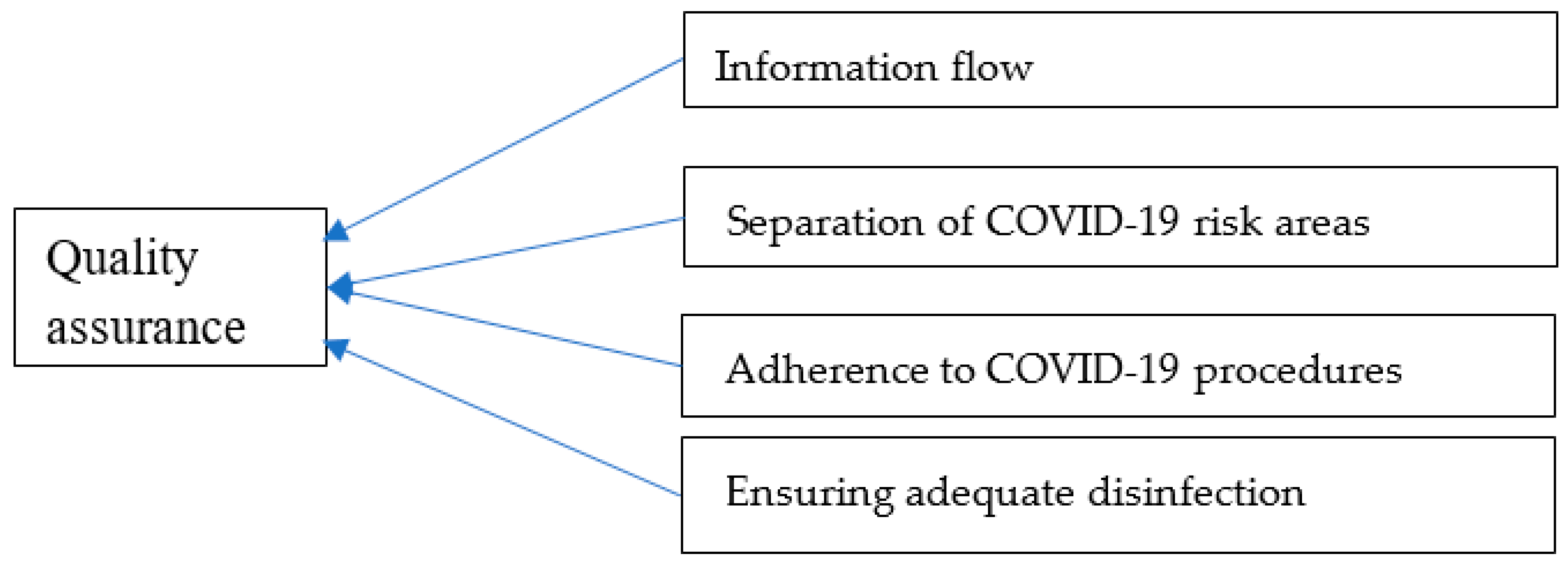 Admsci 11 00046 g003 Admsci 11 00046 g003