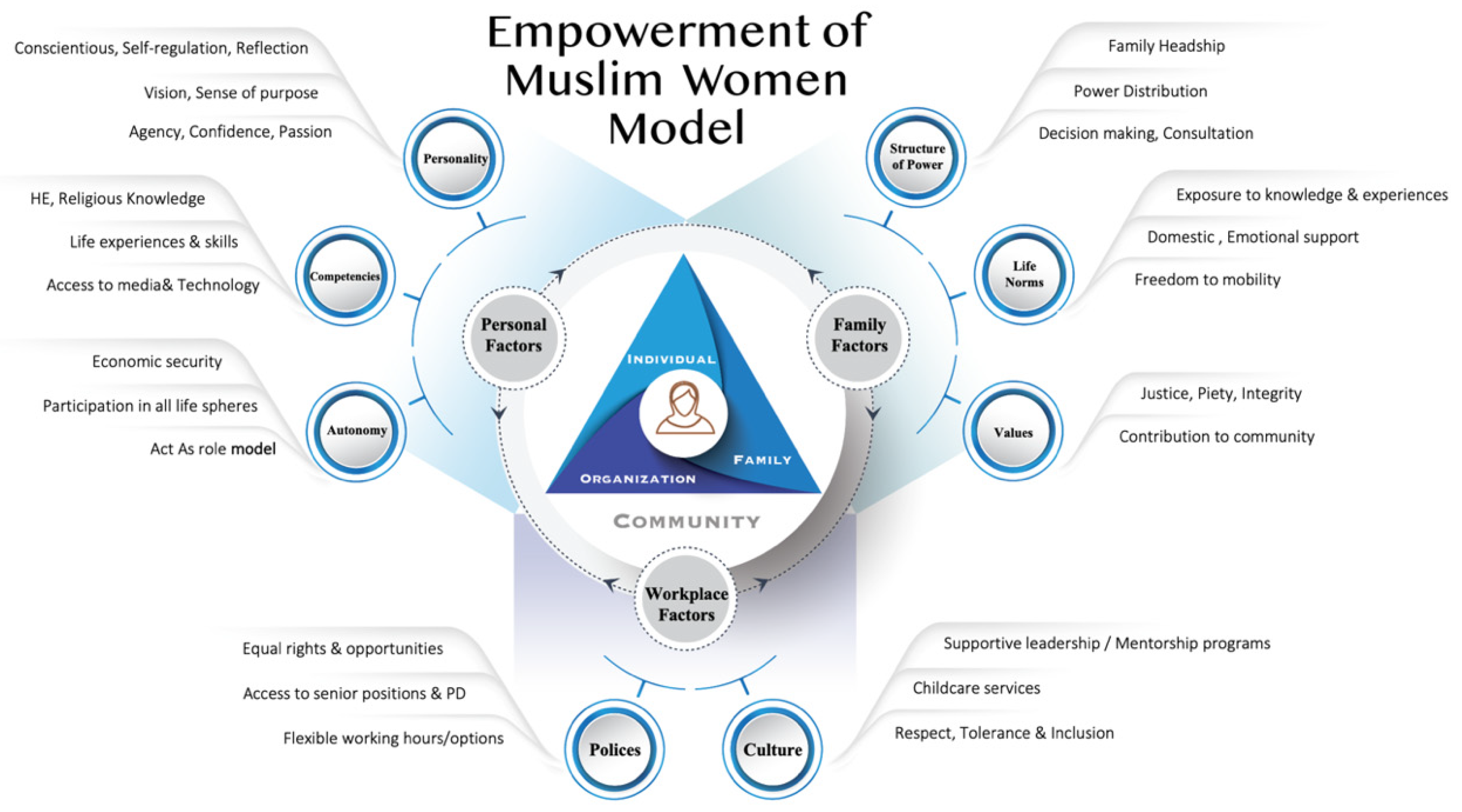 Admsci 11 00047 g001