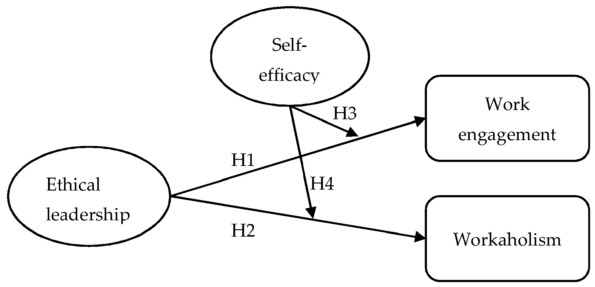 Admsci 11 00050 g001