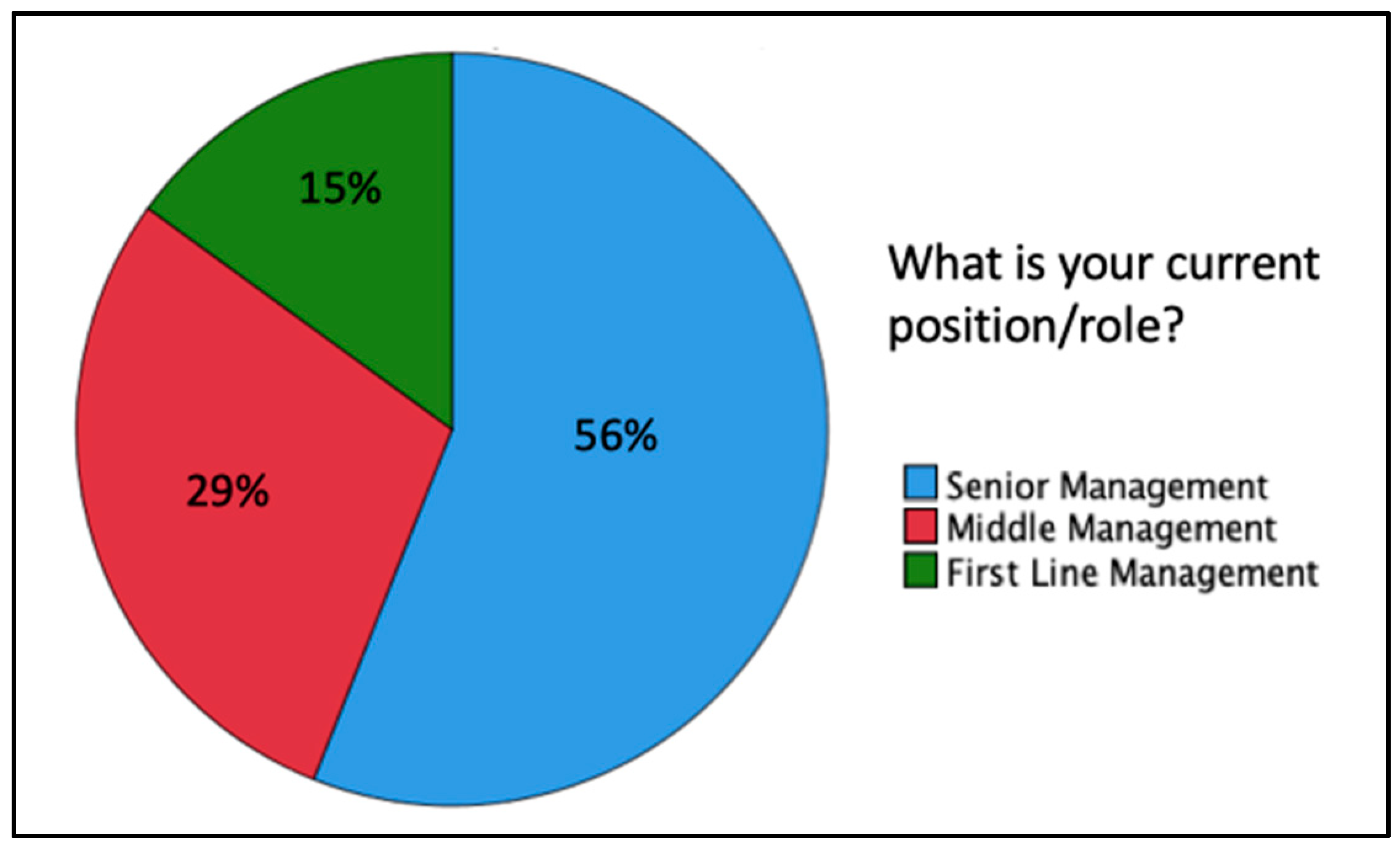 Admsci 11 00056 g001