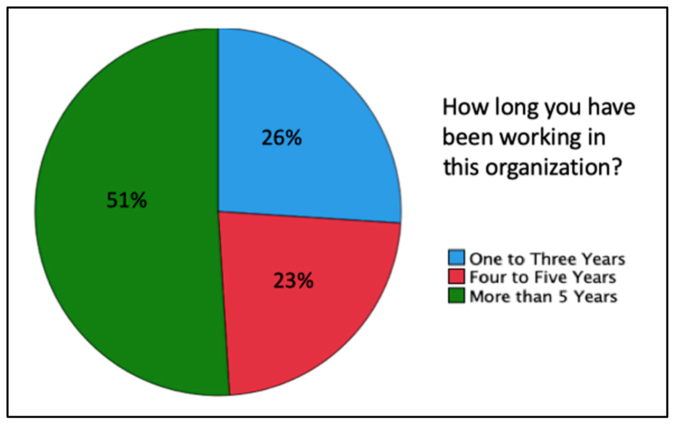 Admsci 11 00056 g002