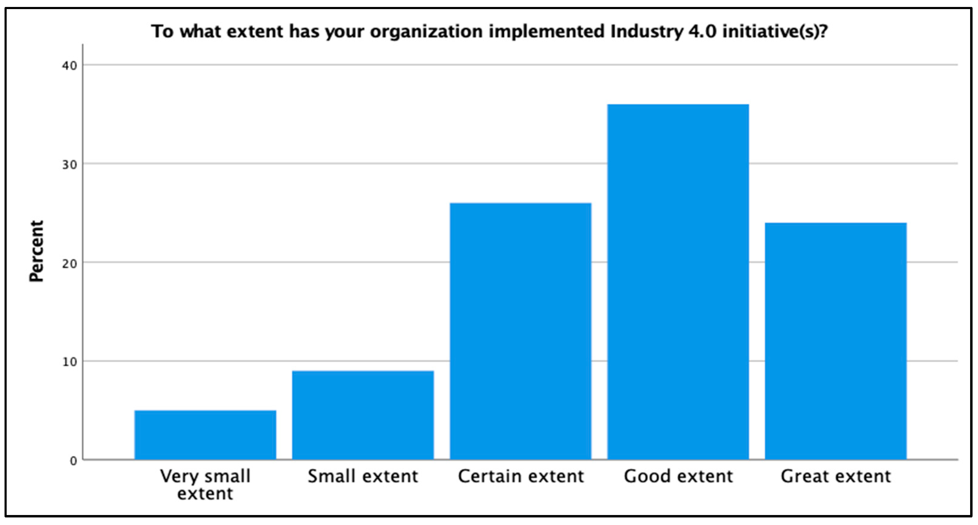 Admsci 11 00056 g003