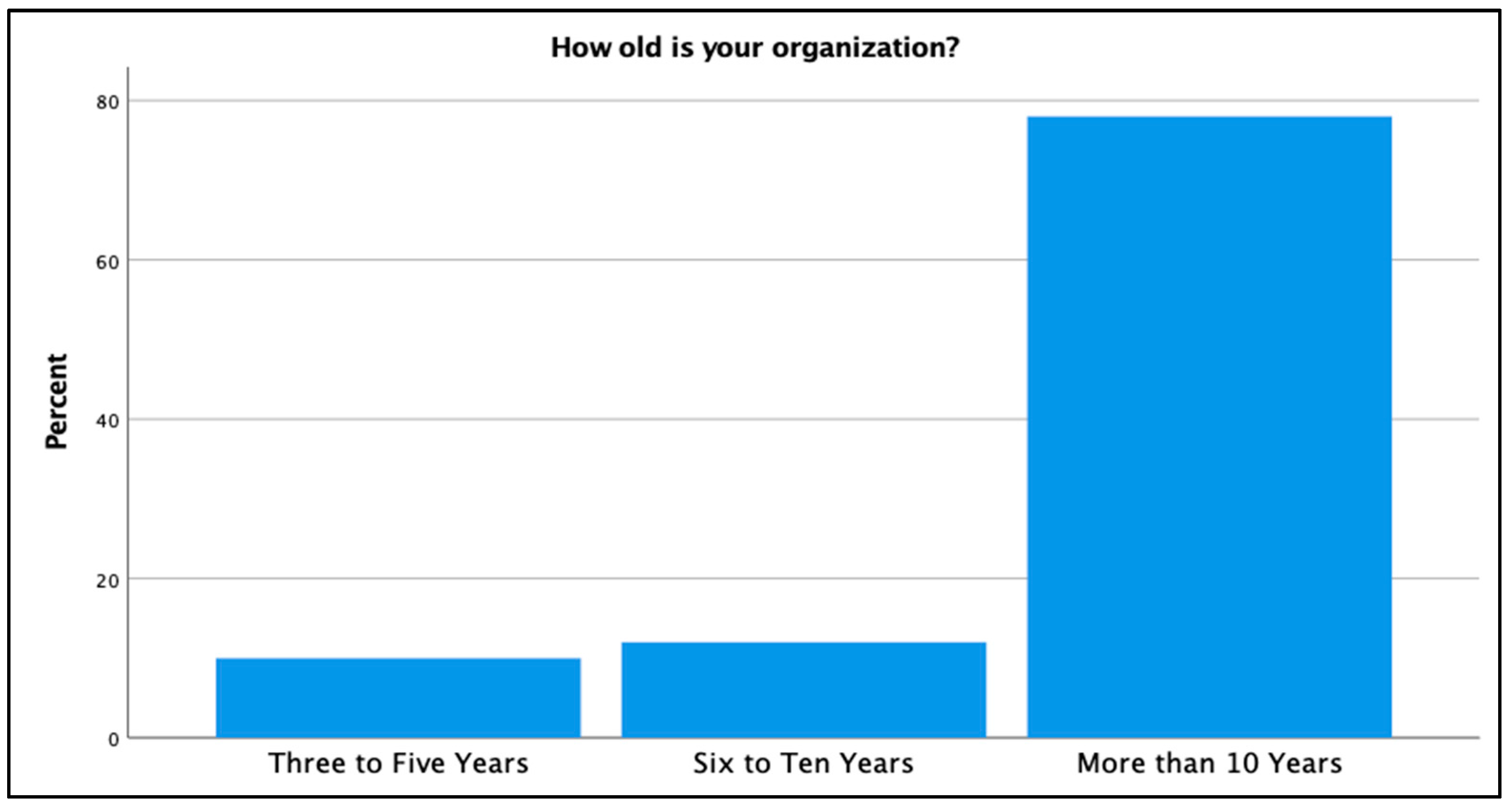 Admsci 11 00056 g004