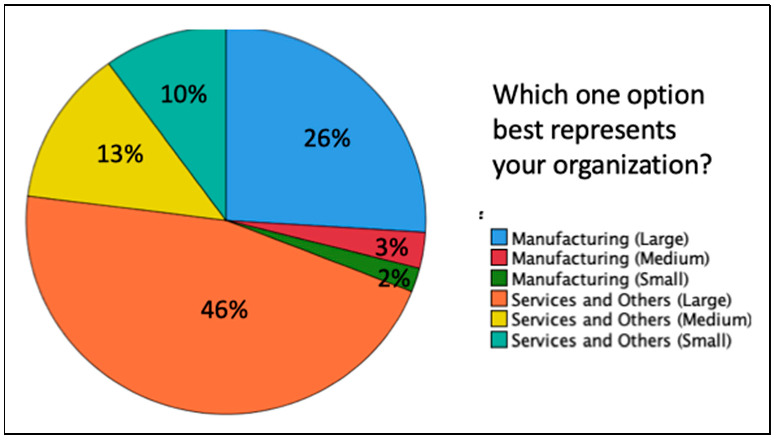 Admsci 11 00056 g006
