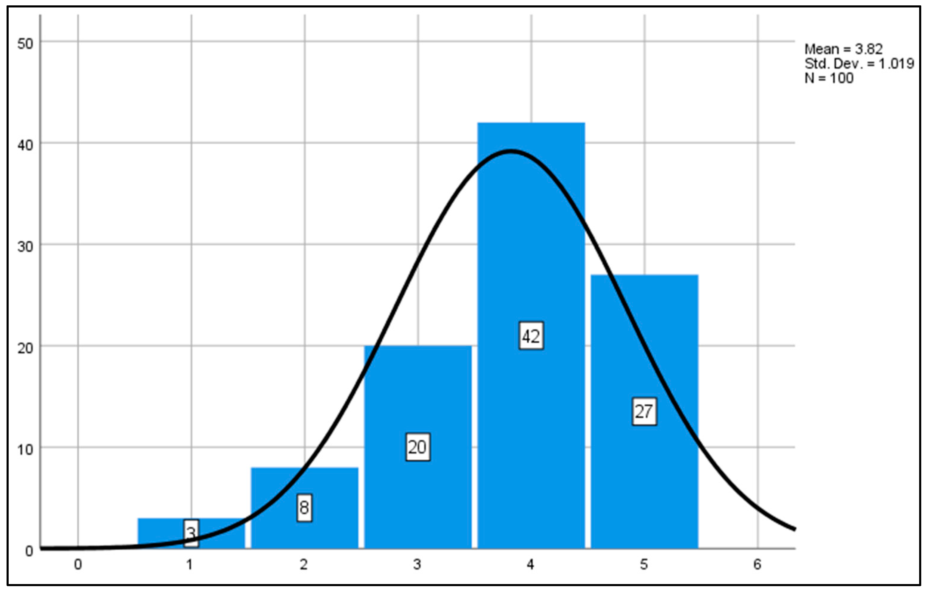 Admsci 11 00056 g007