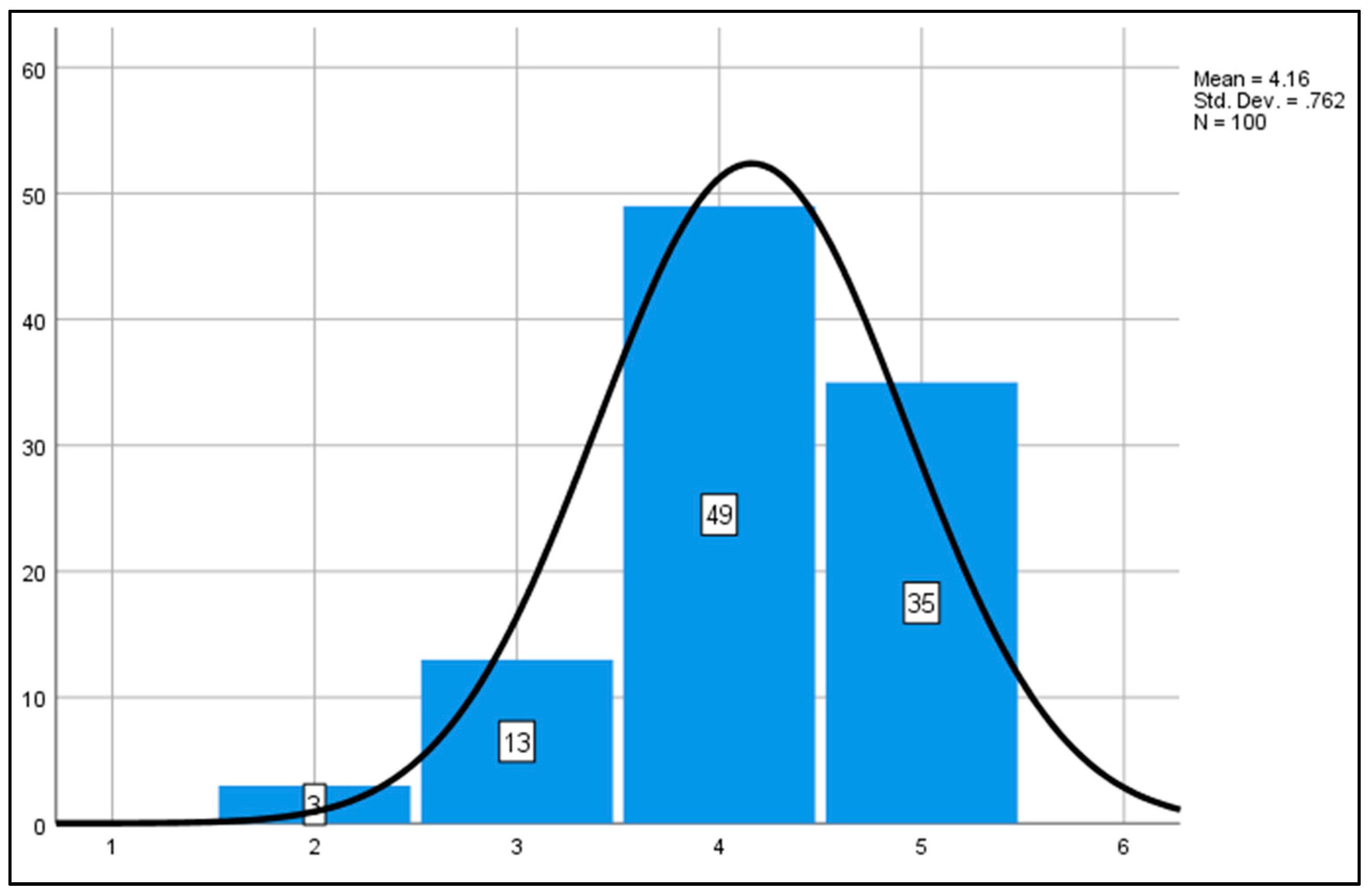 Admsci 11 00056 g008