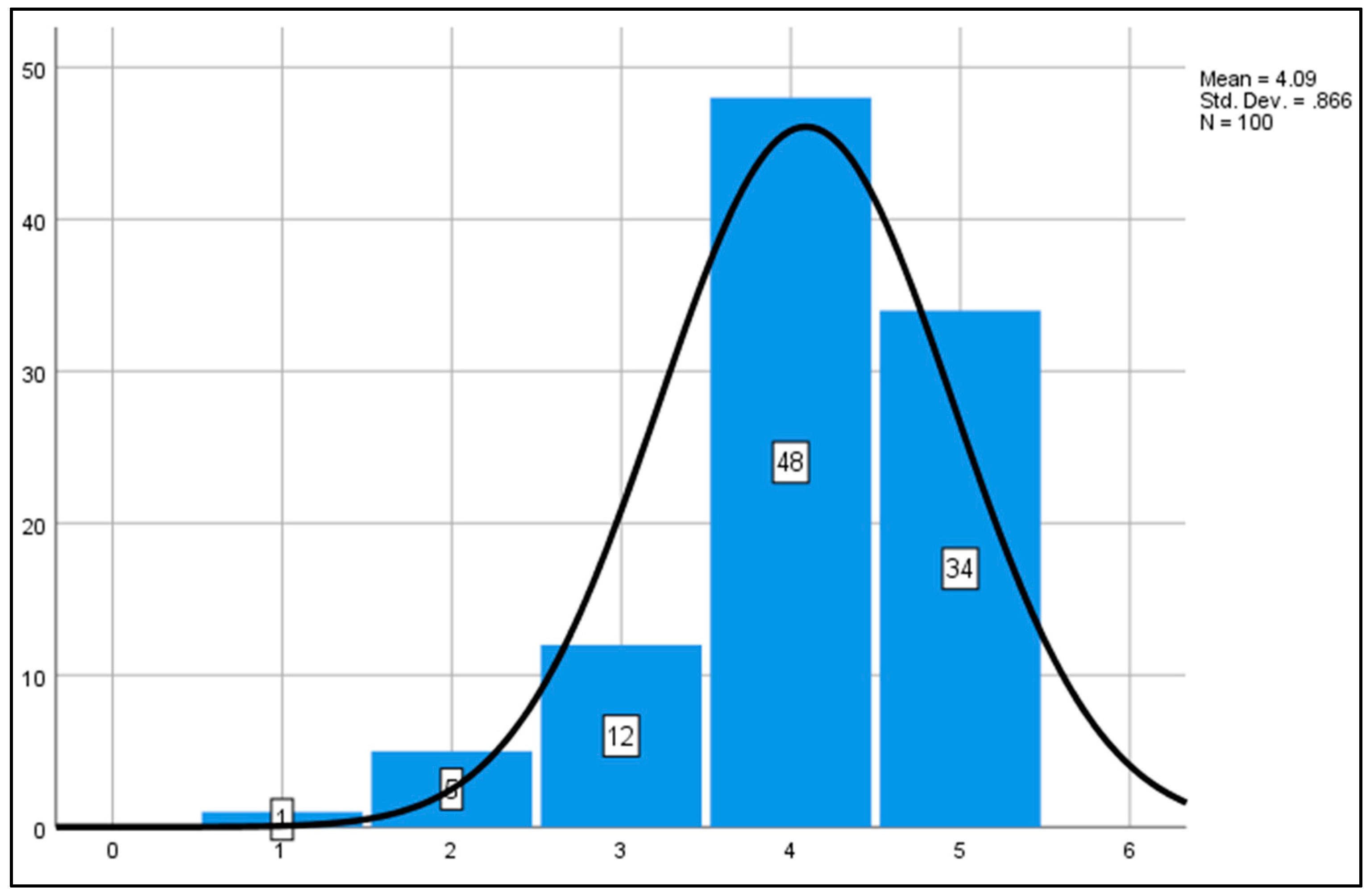 Admsci 11 00056 g009