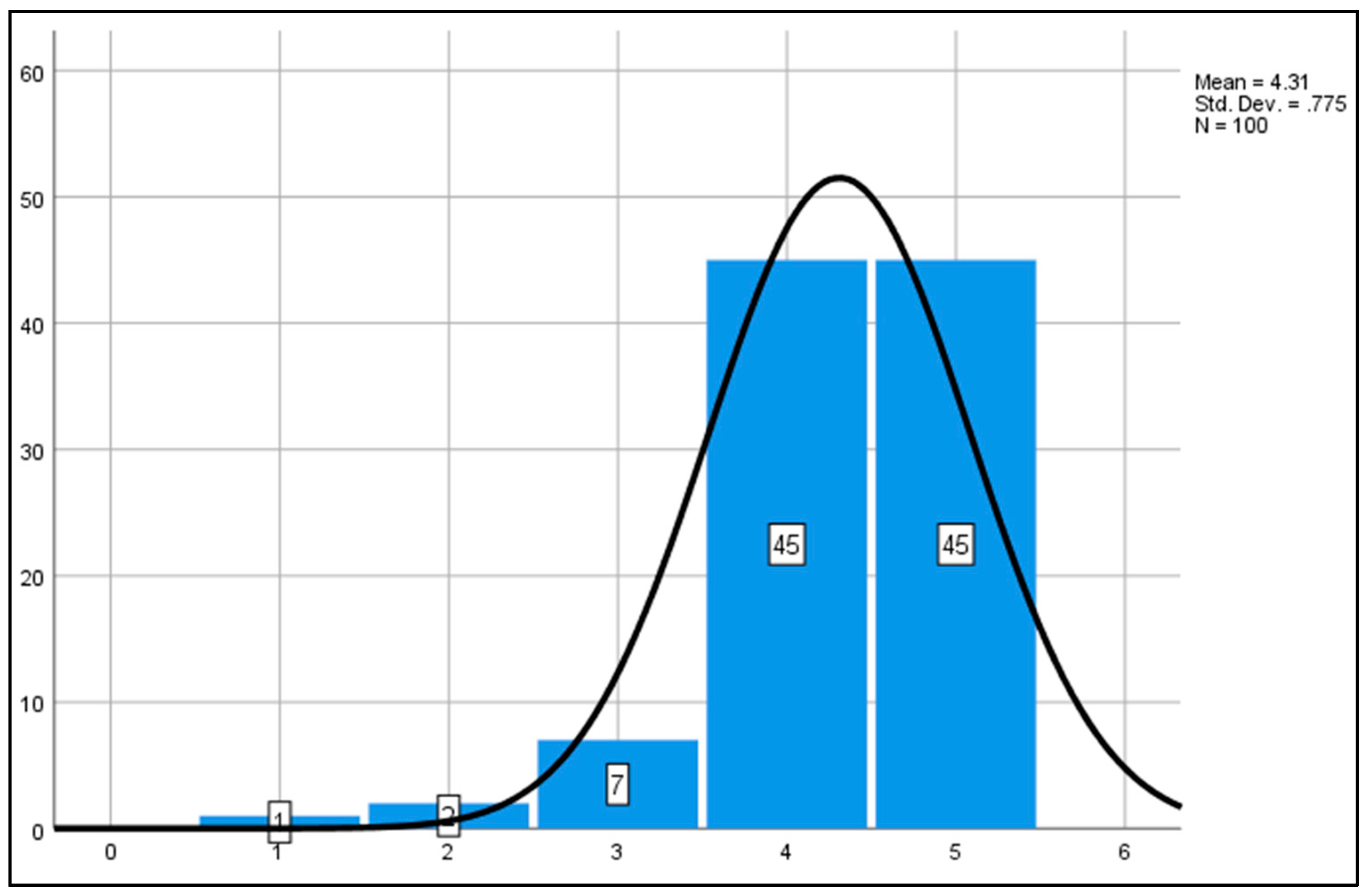 Admsci 11 00056 g010