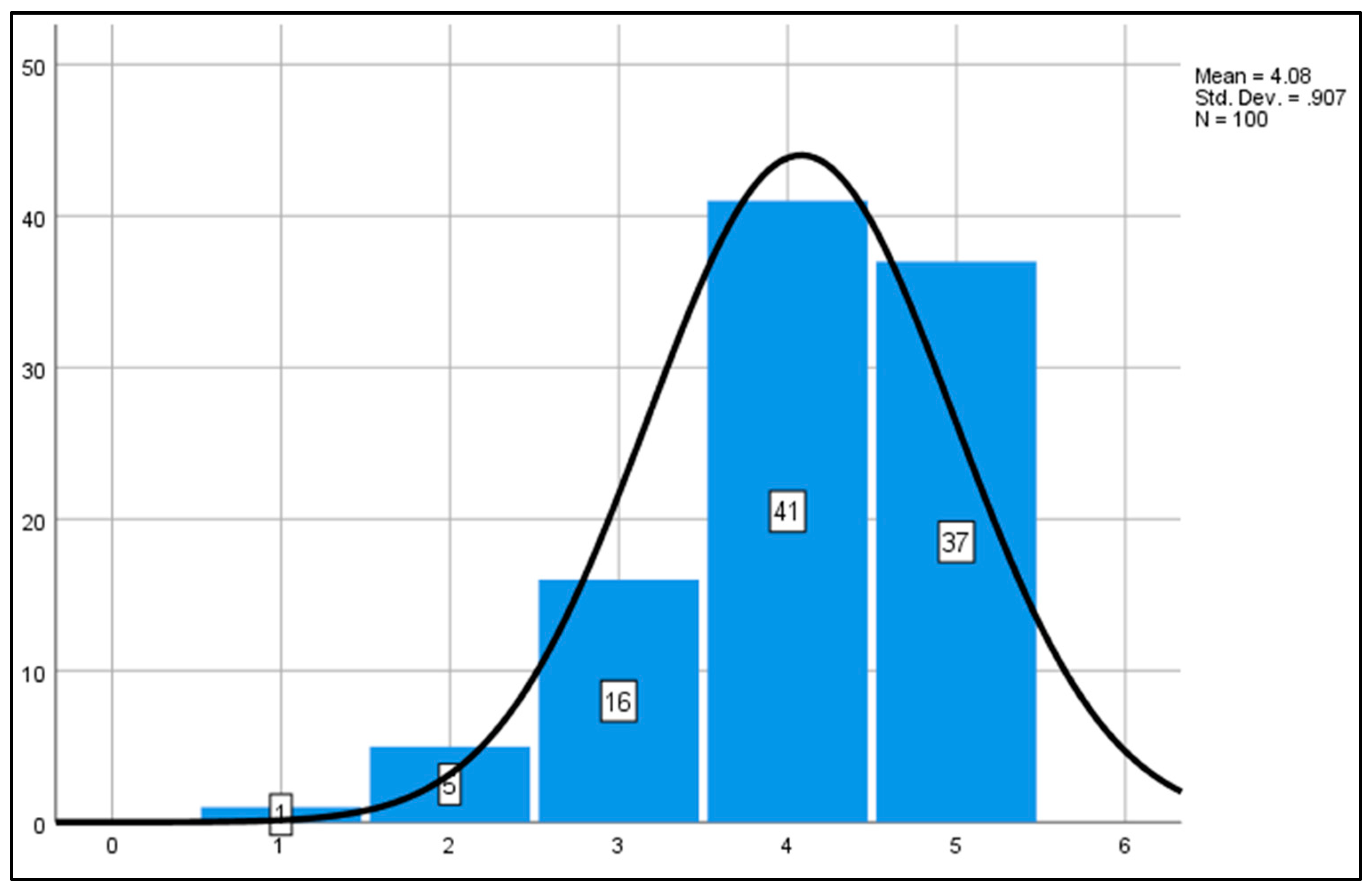 Admsci 11 00056 g011