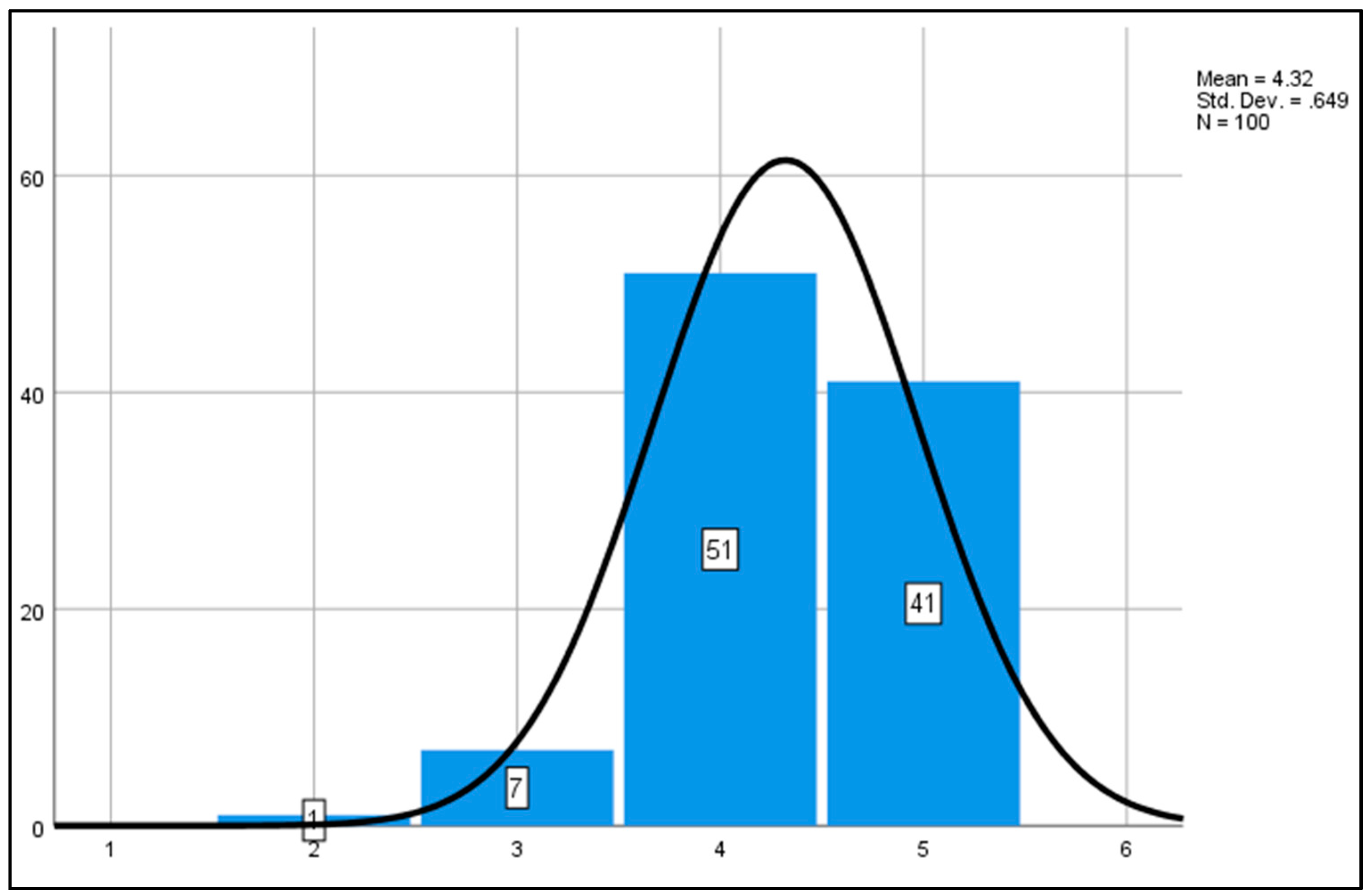 Admsci 11 00056 g012