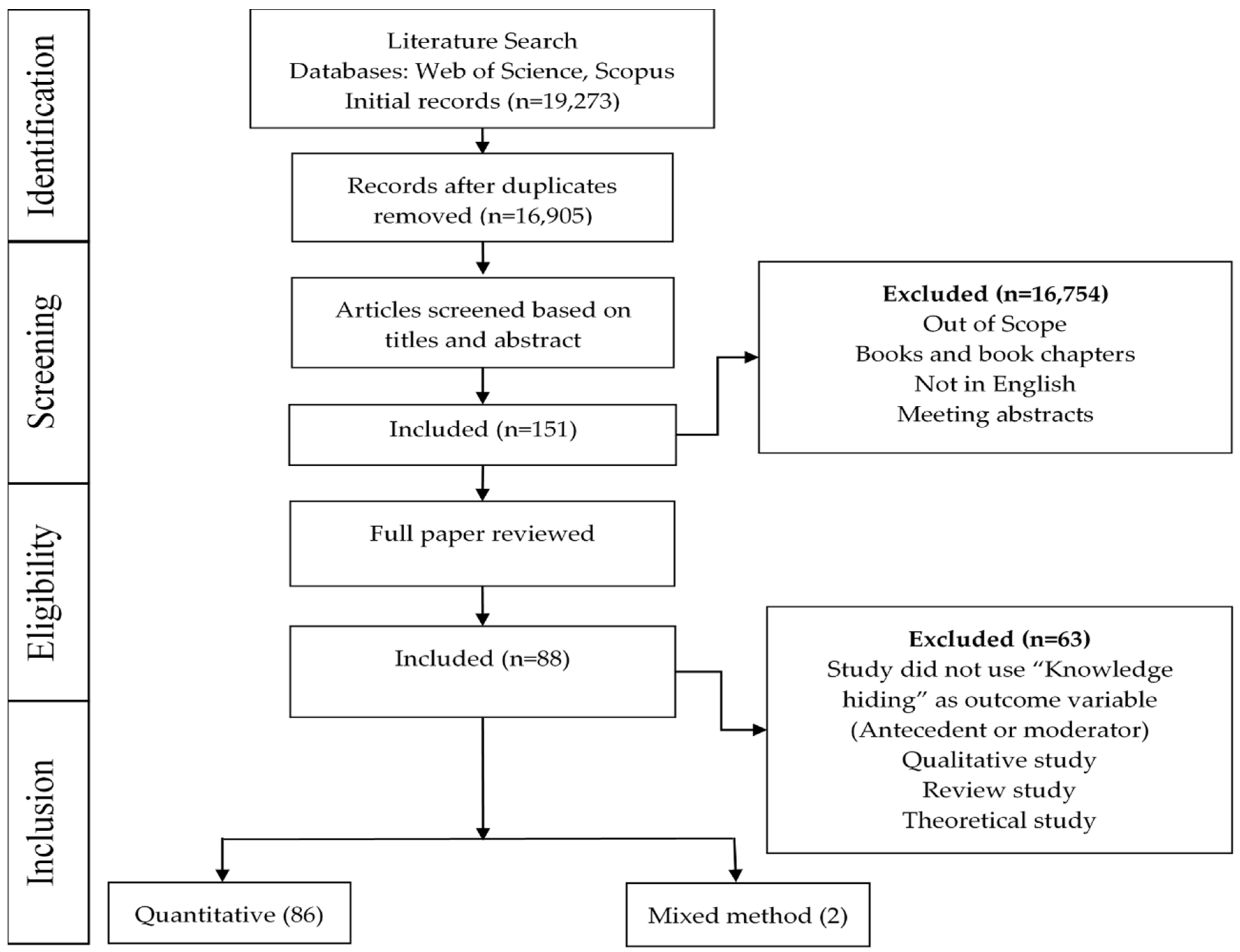 Admsci 11 00057 g001 Admsci 11 00057 g001