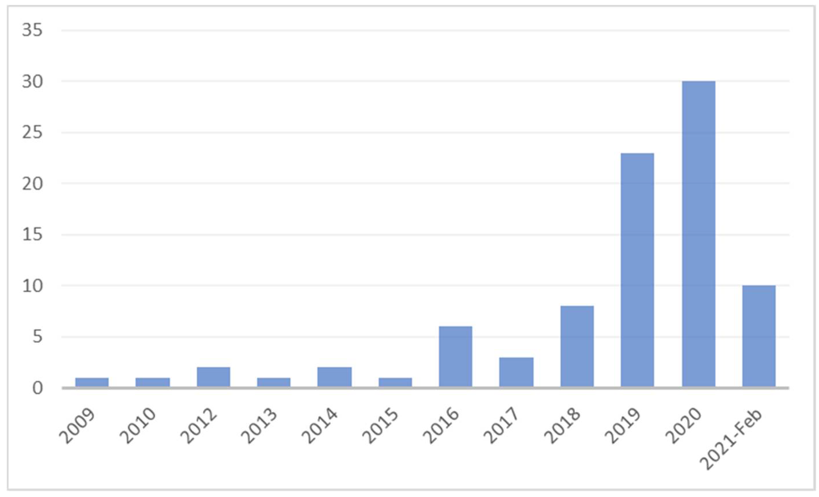 Admsci 11 00057 g002 Admsci 11 00057 g002