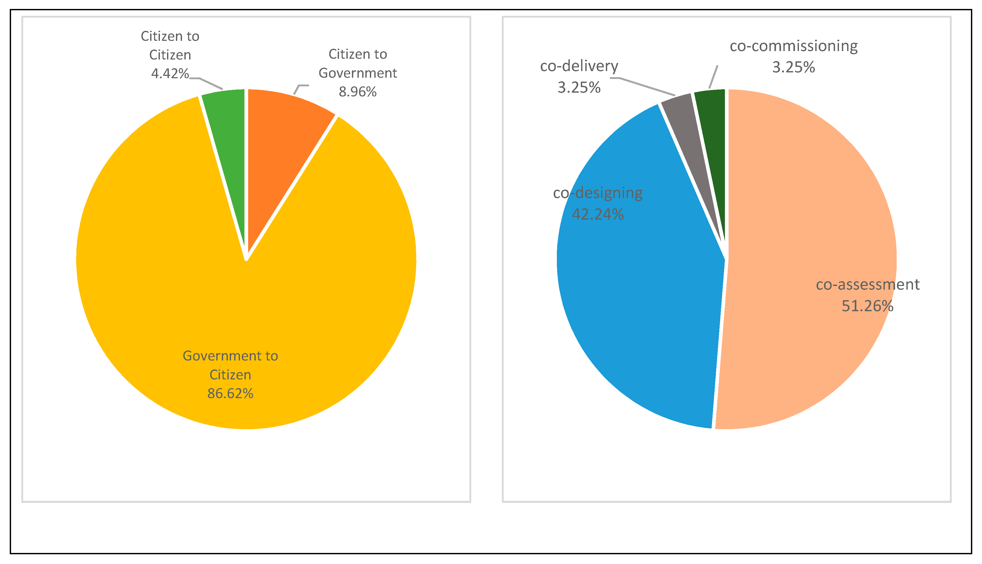 Admsci 11 00059 g002