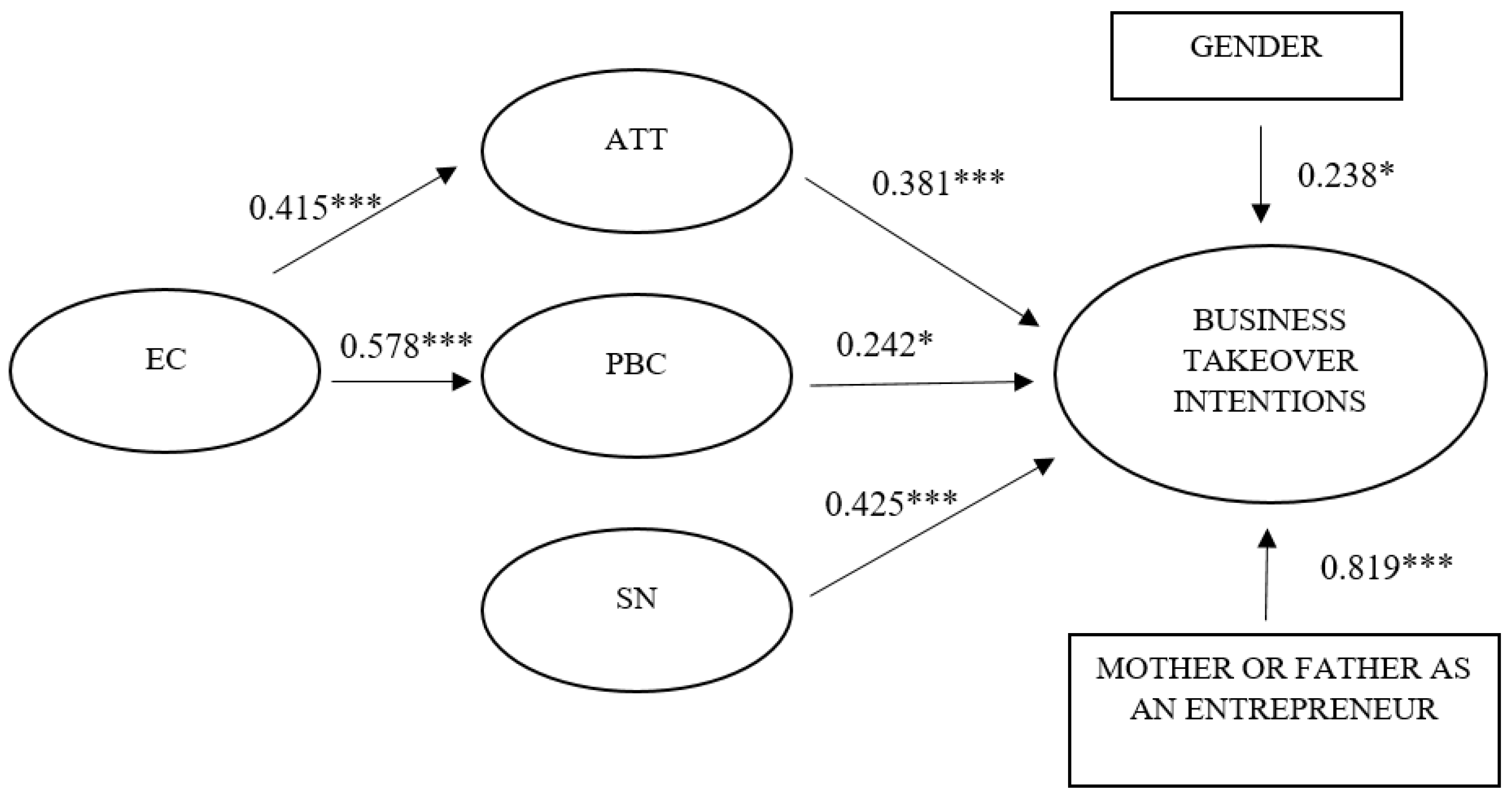 Admsci 11 00061 g001