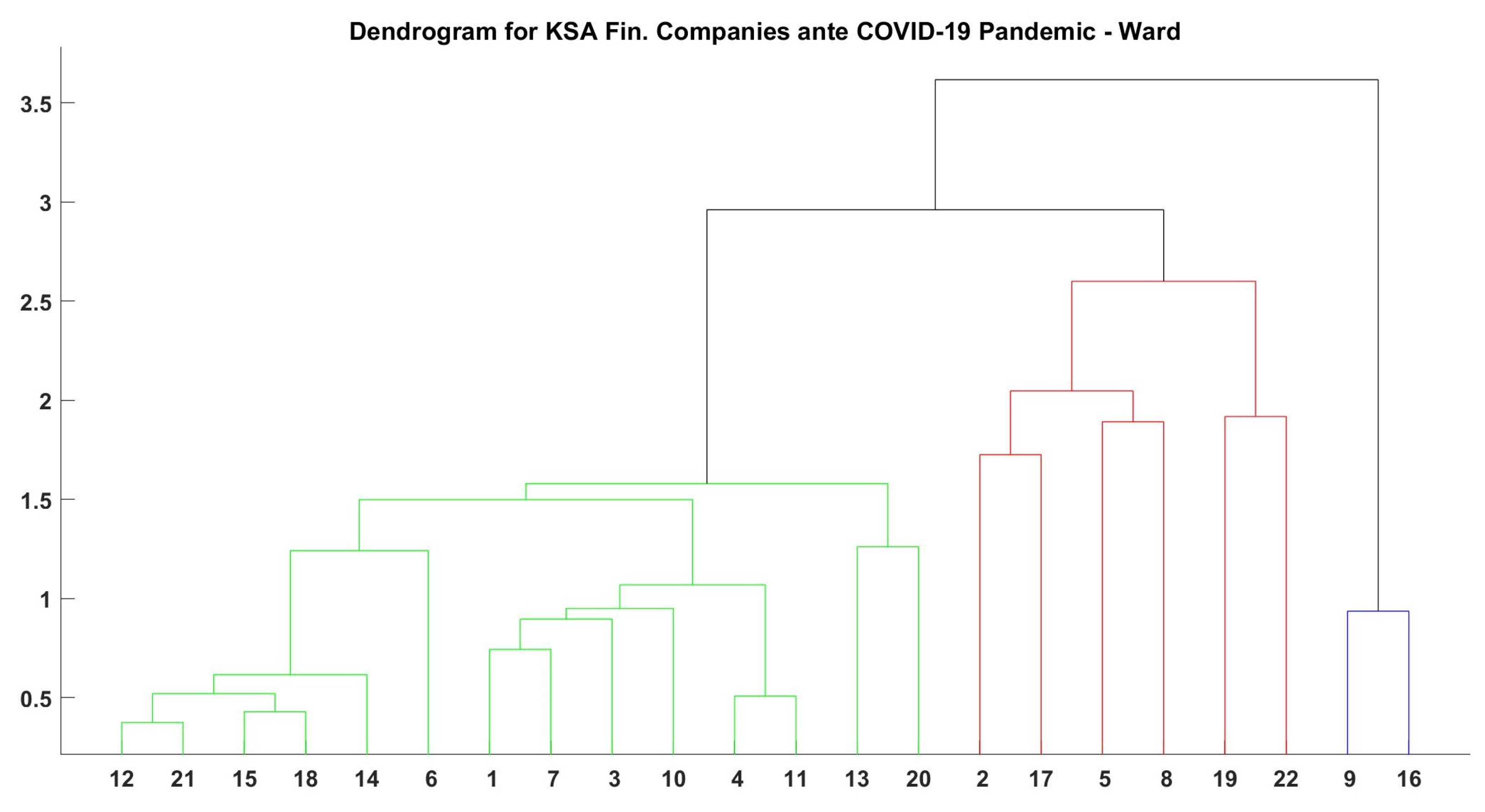 Admsci 11 00062 g006