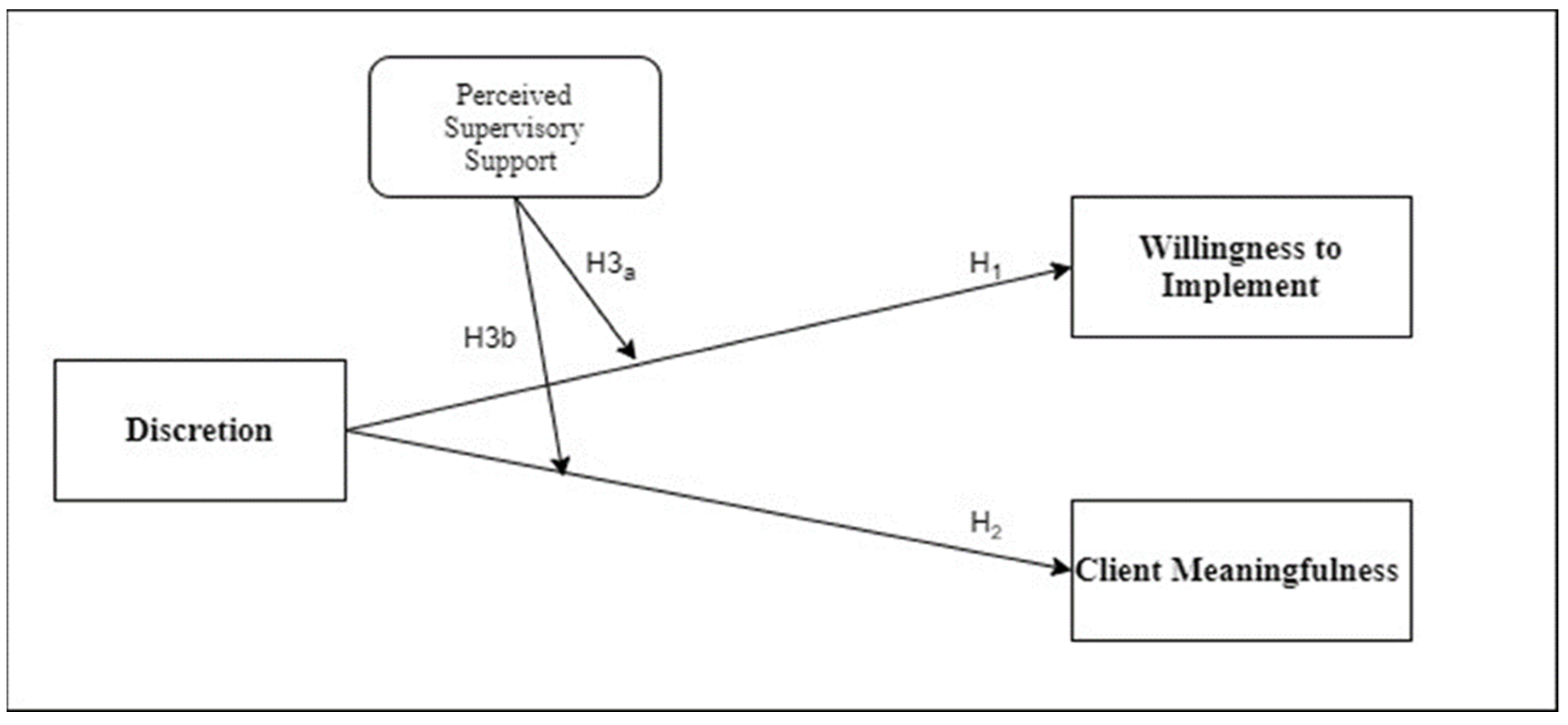 Admsci 11 00065 g001