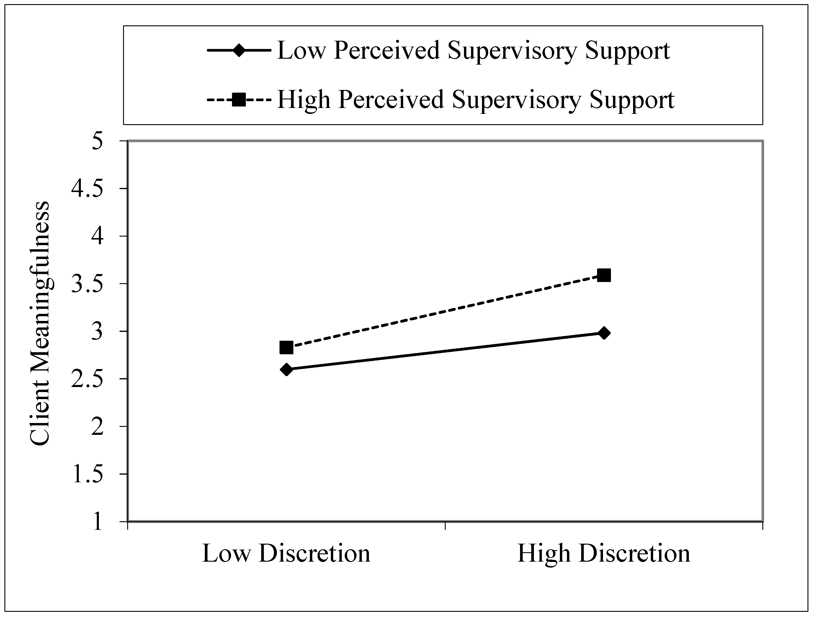 Admsci 11 00065 g002