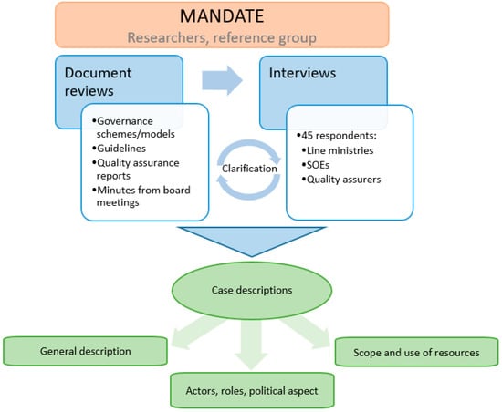 Admsci 11 00066 g002 550