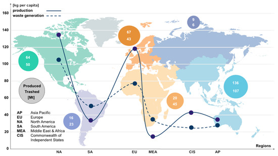 Admsci 11 00067 g002 550