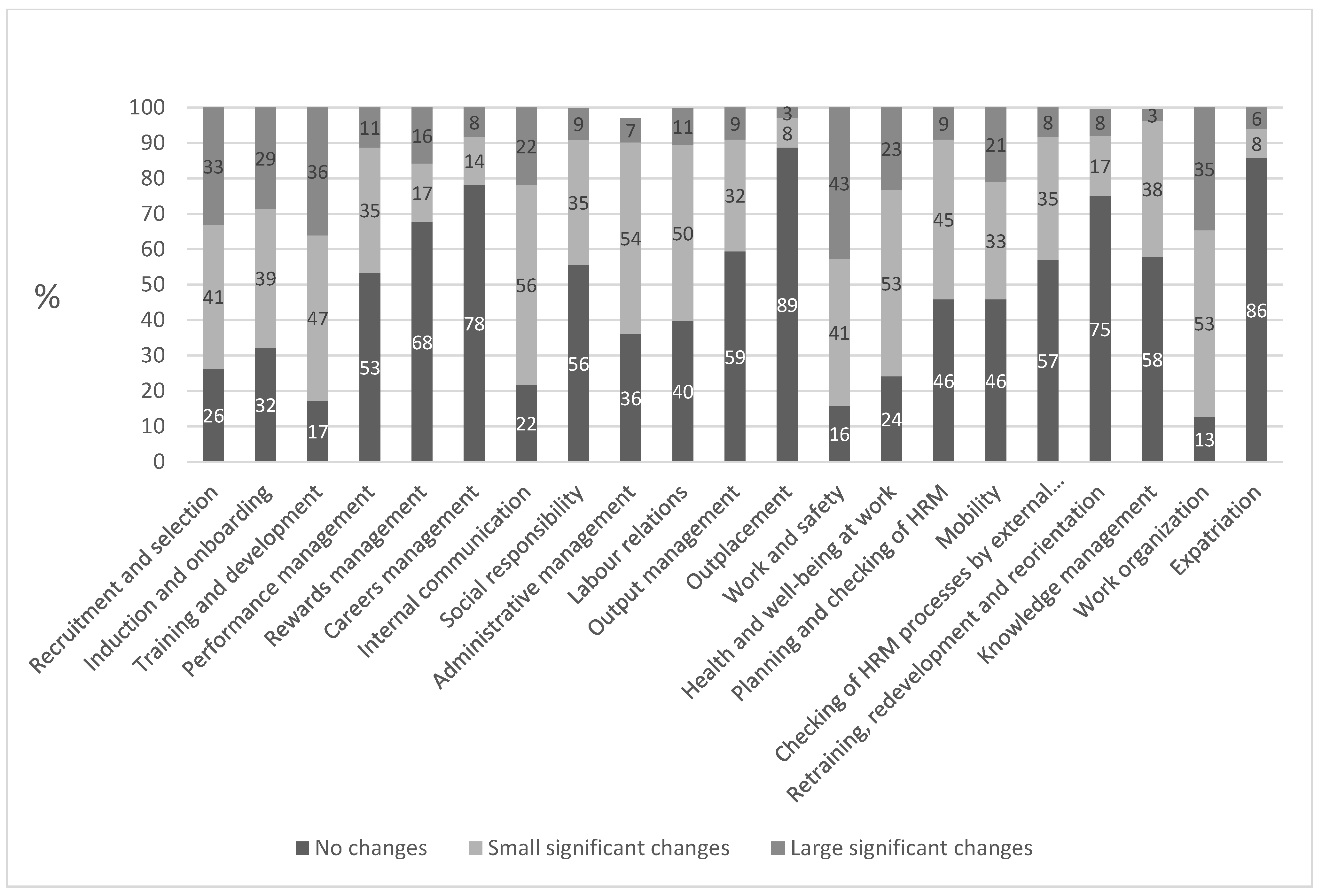 Admsci 11 00069 g001