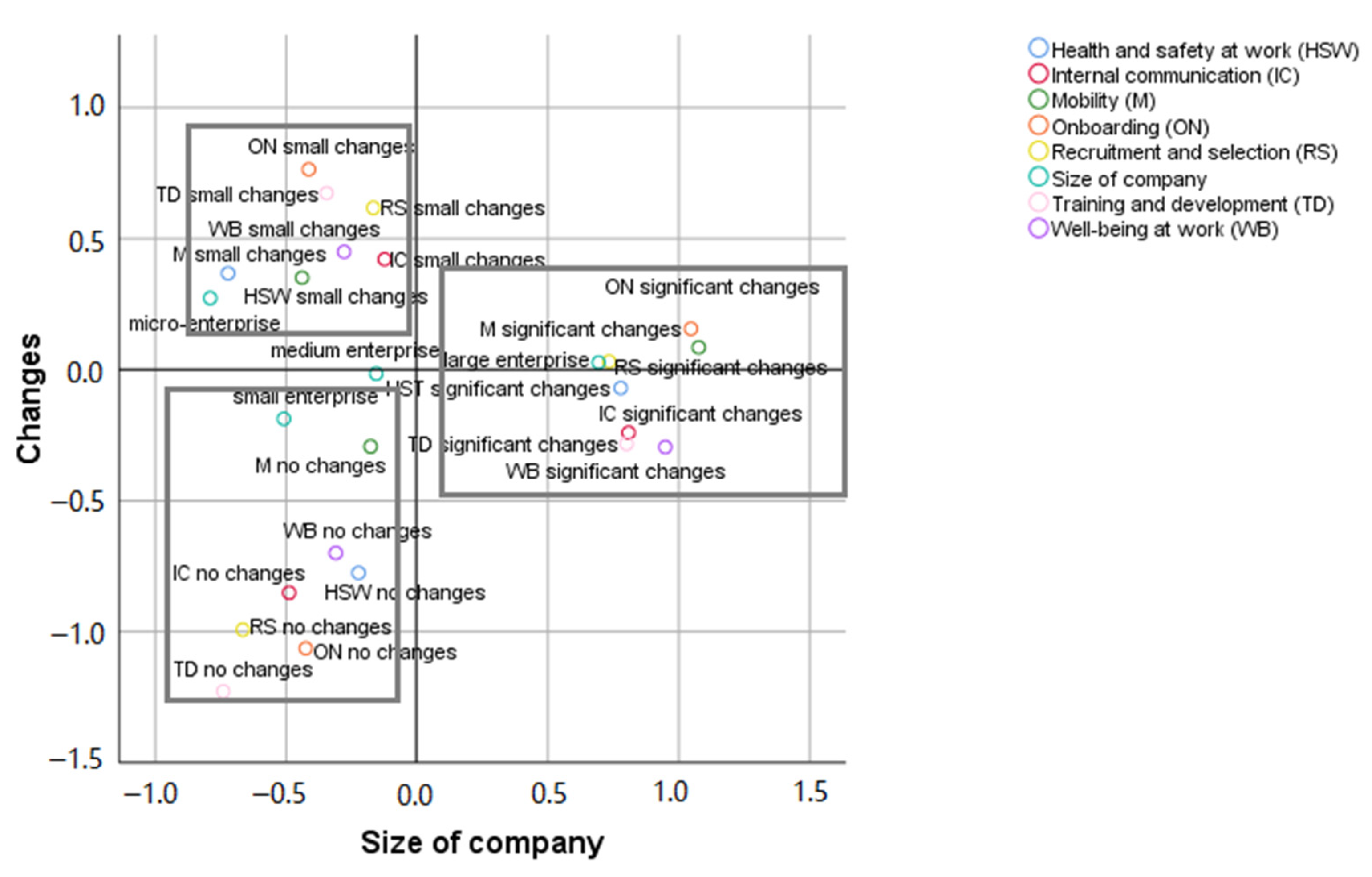 Admsci 11 00069 g002