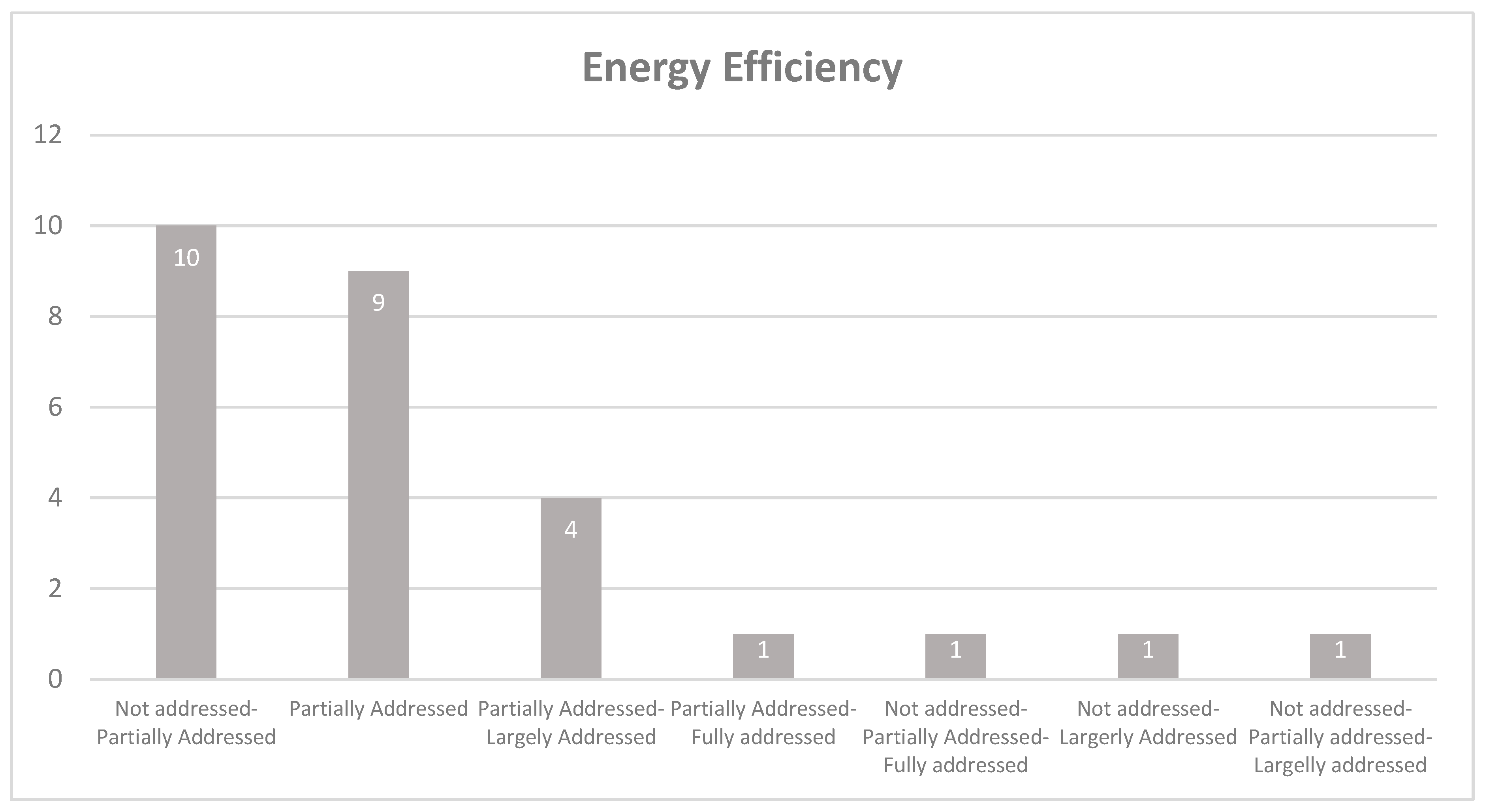 Admsci 11 00075 g004