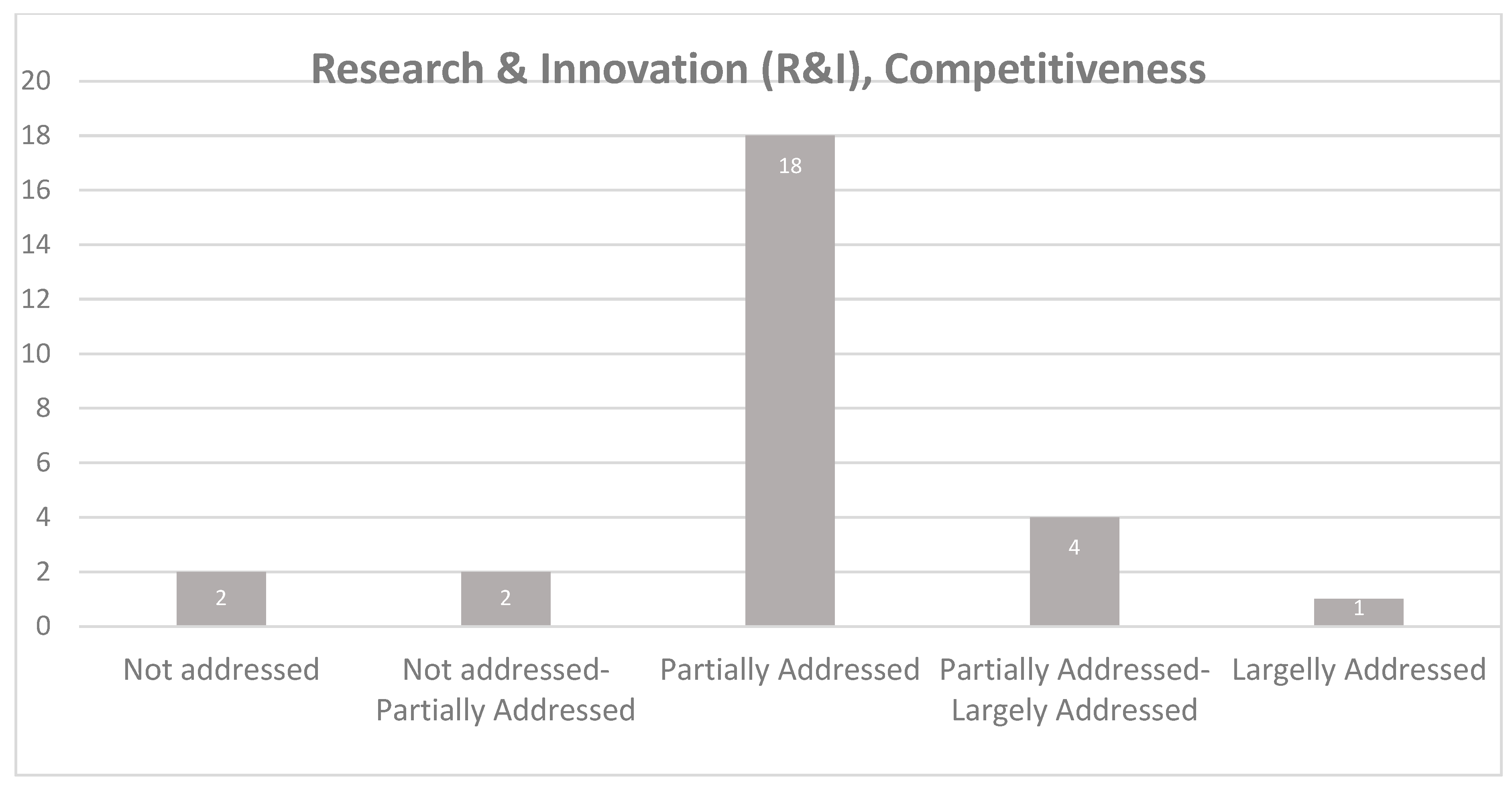 Admsci 11 00075 g007