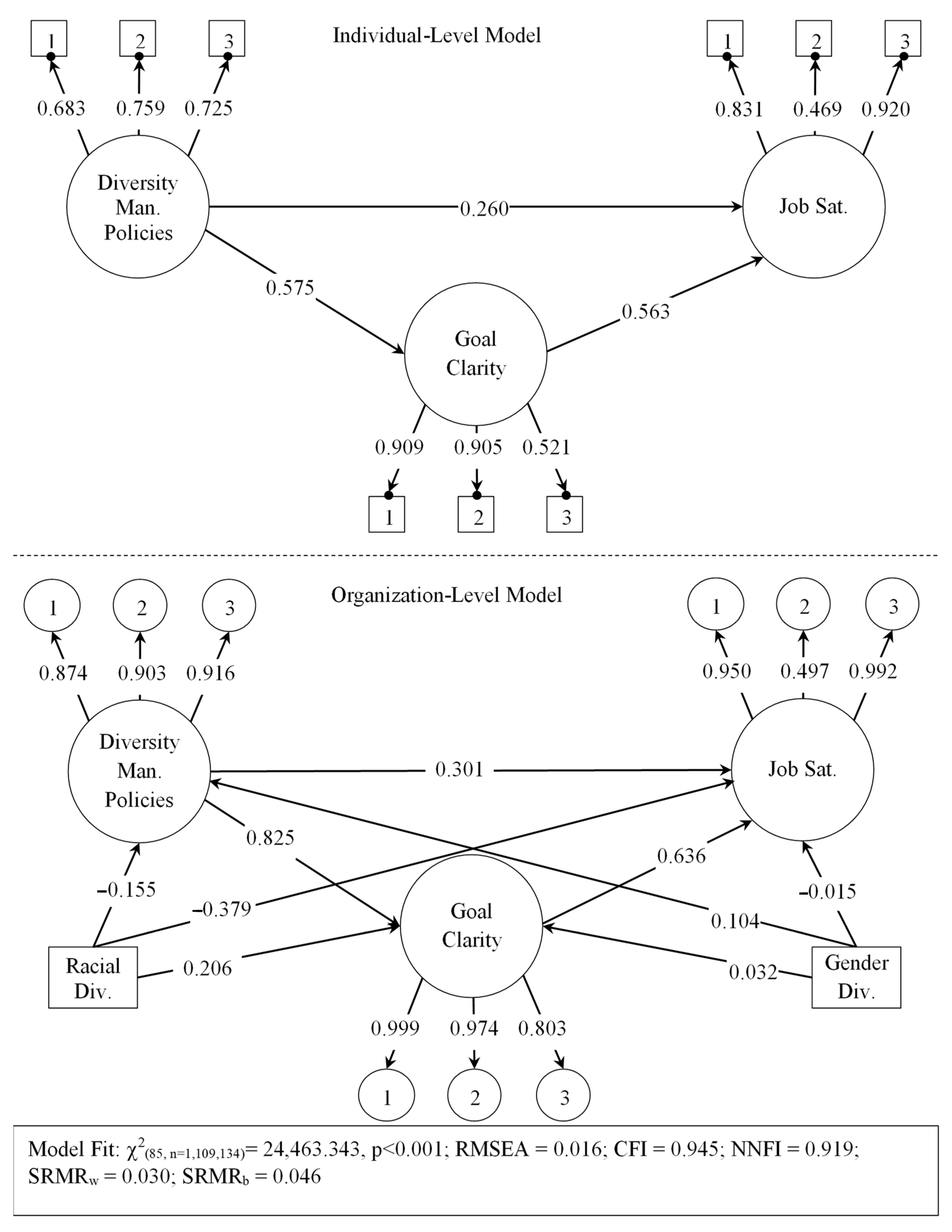 Admsci 11 00077 g001