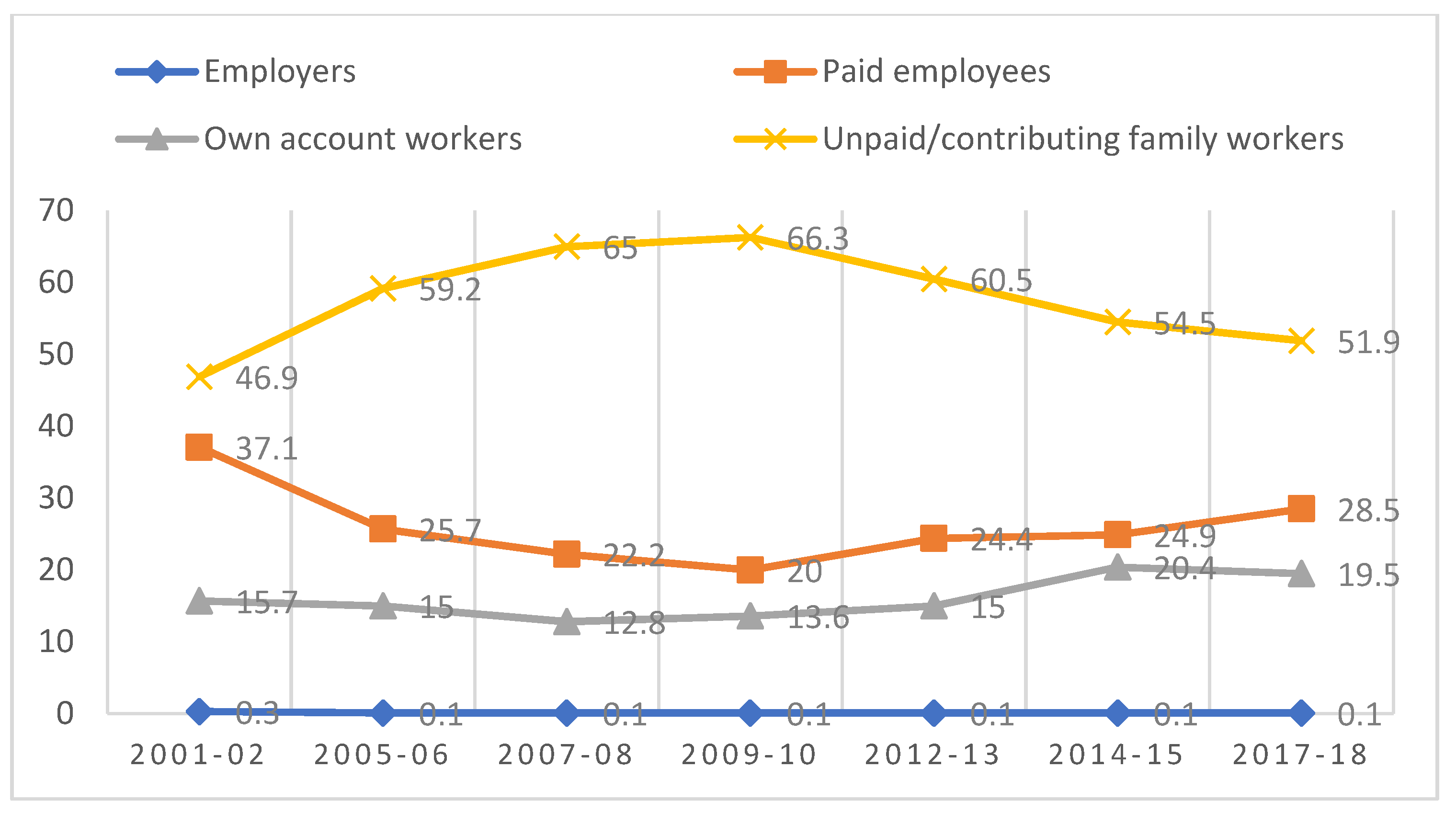 Admsci 11 00080 g002