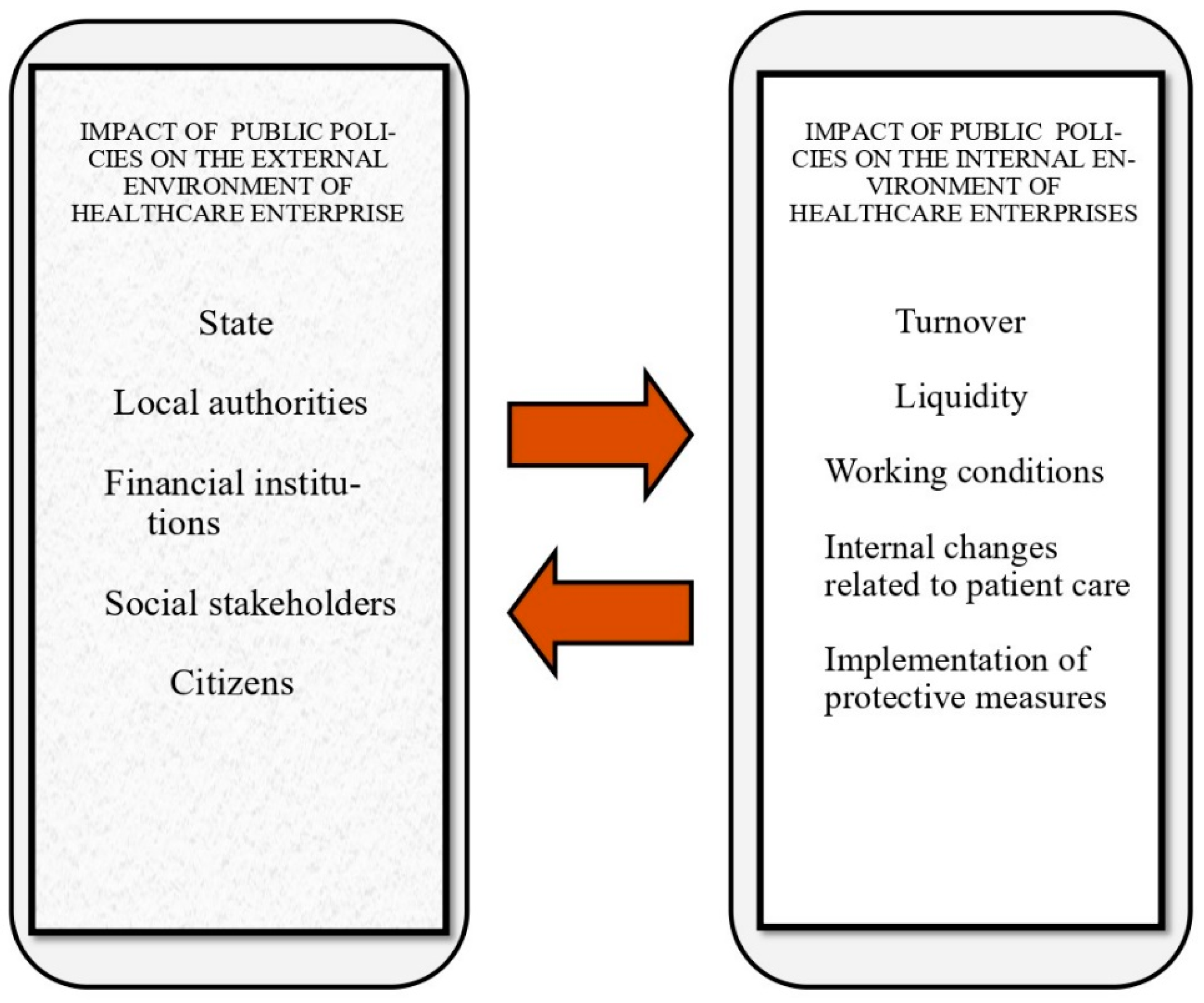 Admsci 11 00082 g001