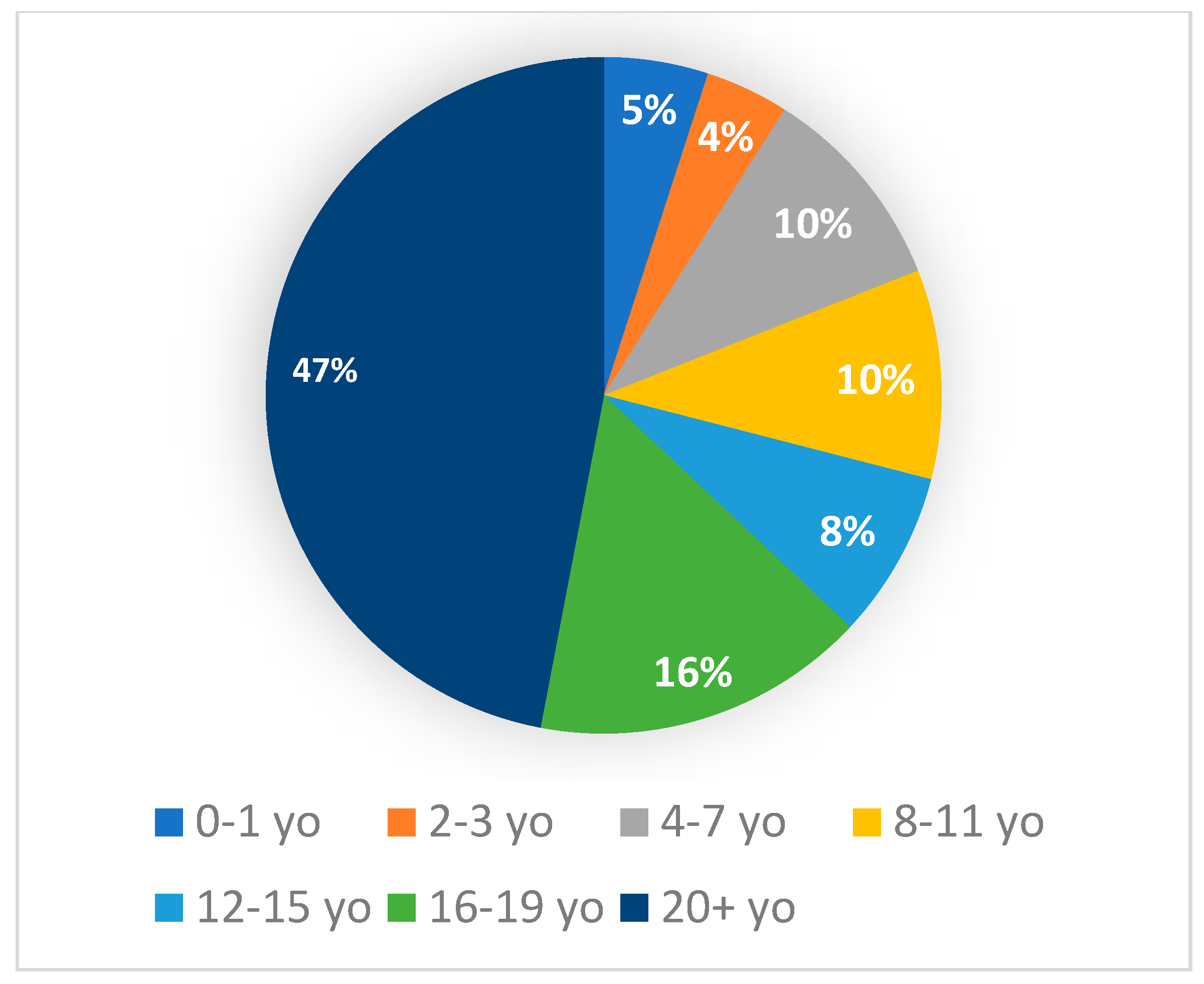 Admsci 11 00083 g003